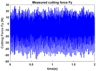 Machines 13 00821 i003