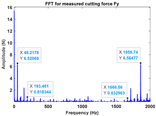 Machines 13 00821 i004