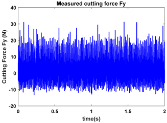 Machines 13 00821 i005