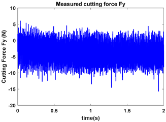 Machines 13 00821 i007