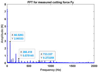 Machines 13 00821 i008