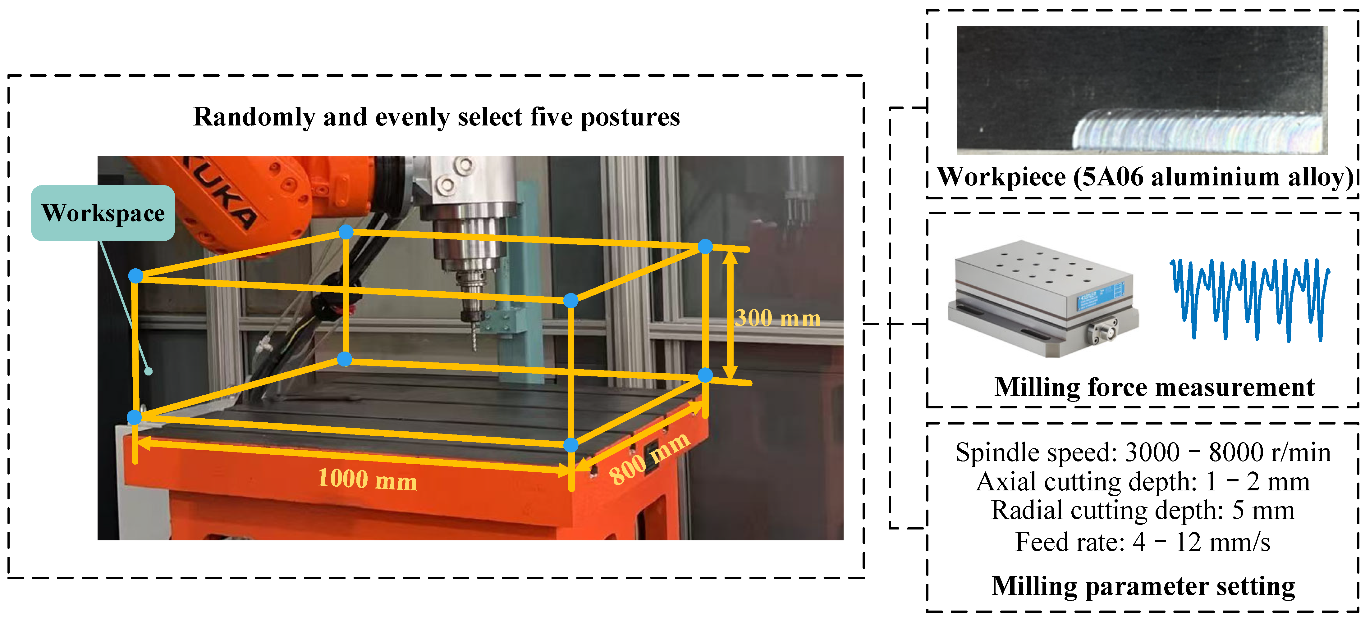 Machines 13 00822 g003