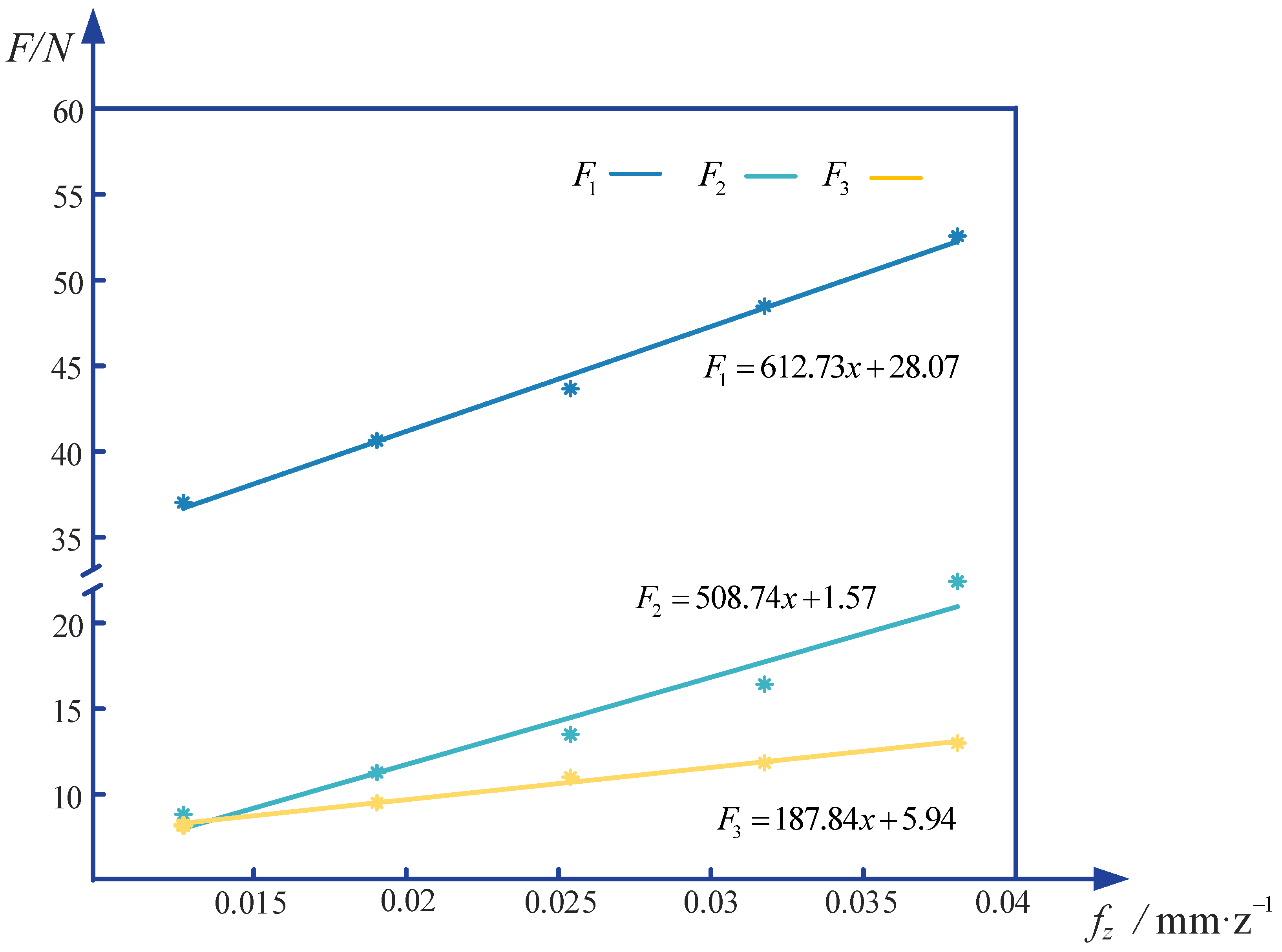 Machines 13 00822 g004
