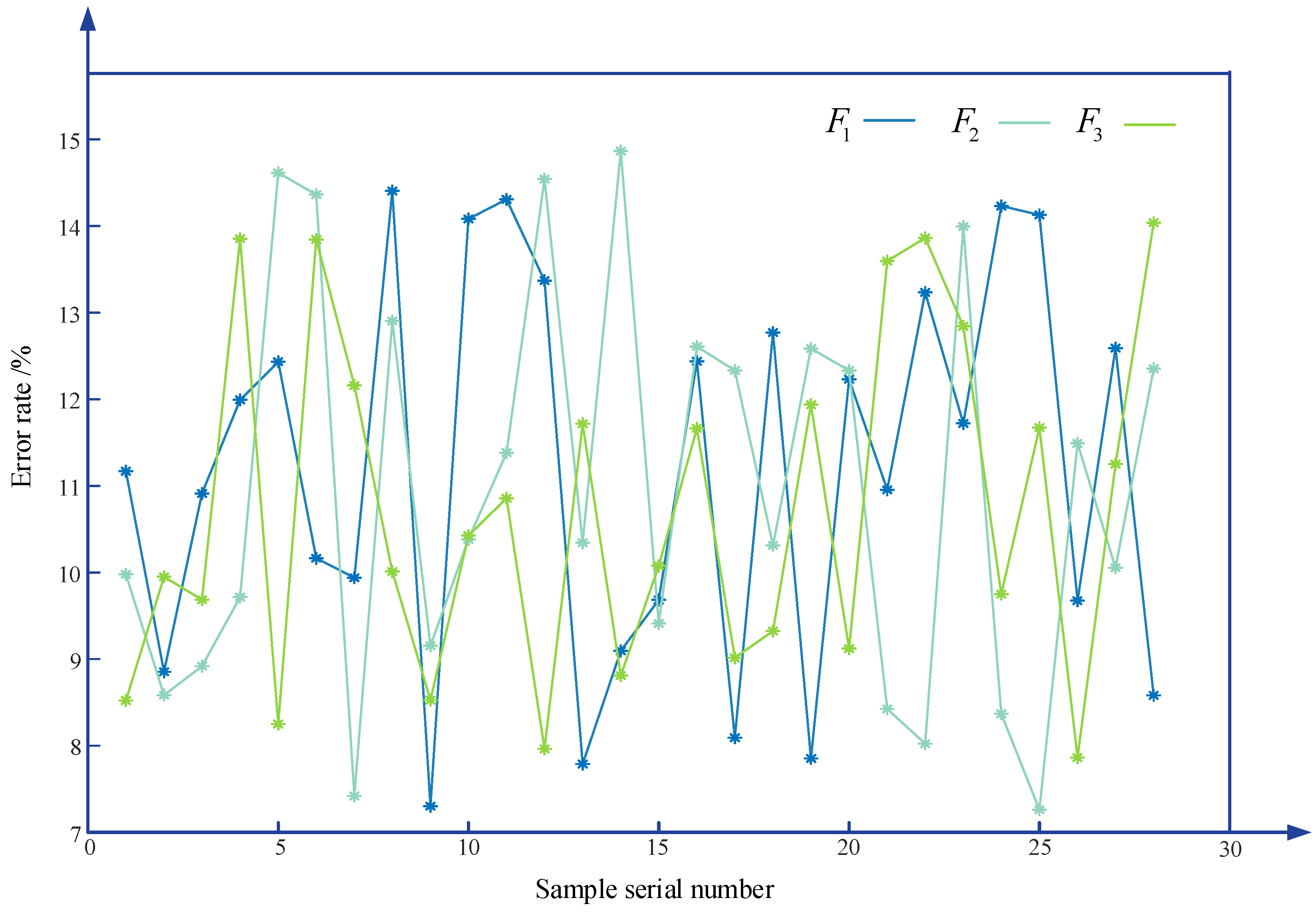 Machines 13 00822 g005