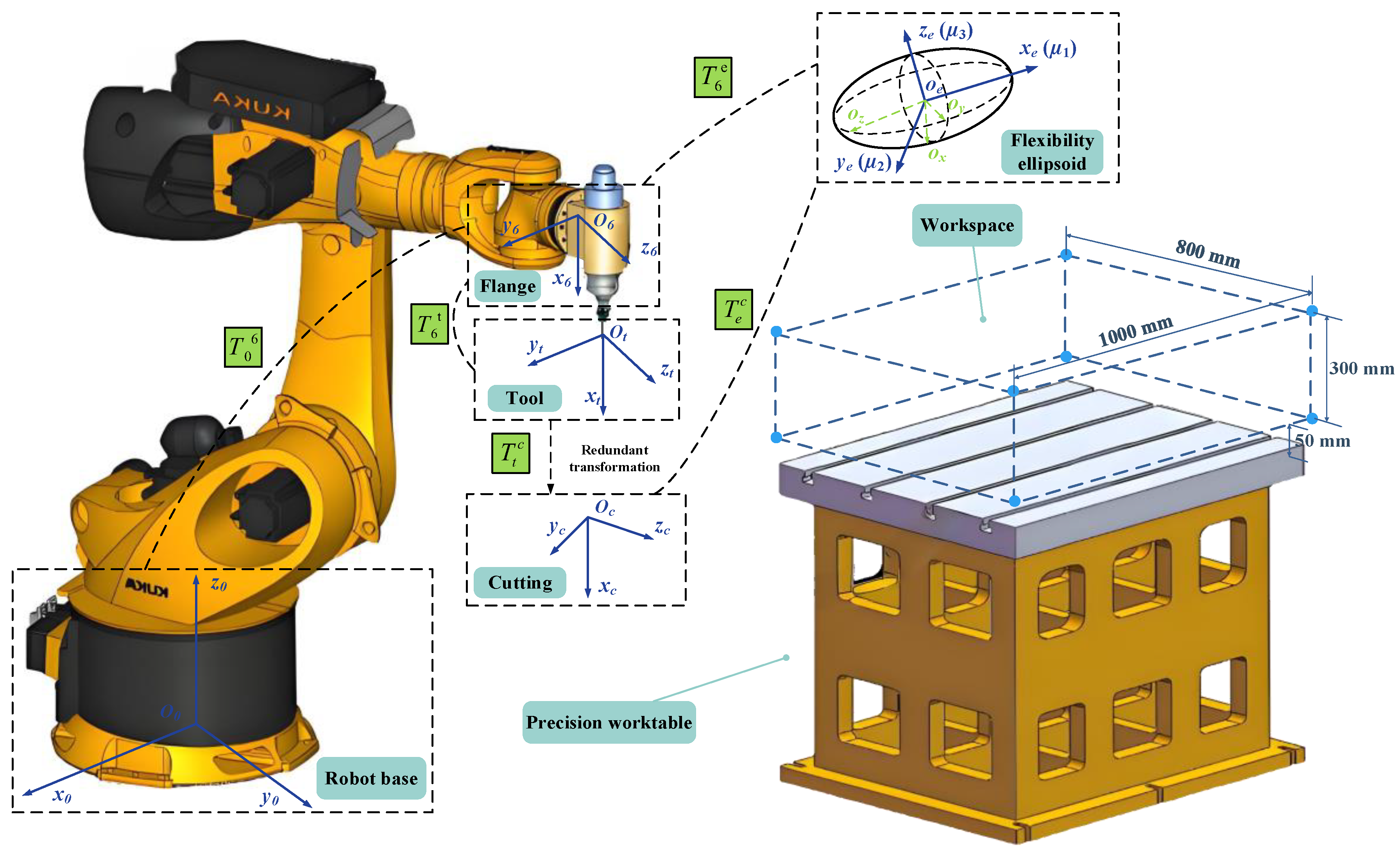 Machines 13 00822 g007
