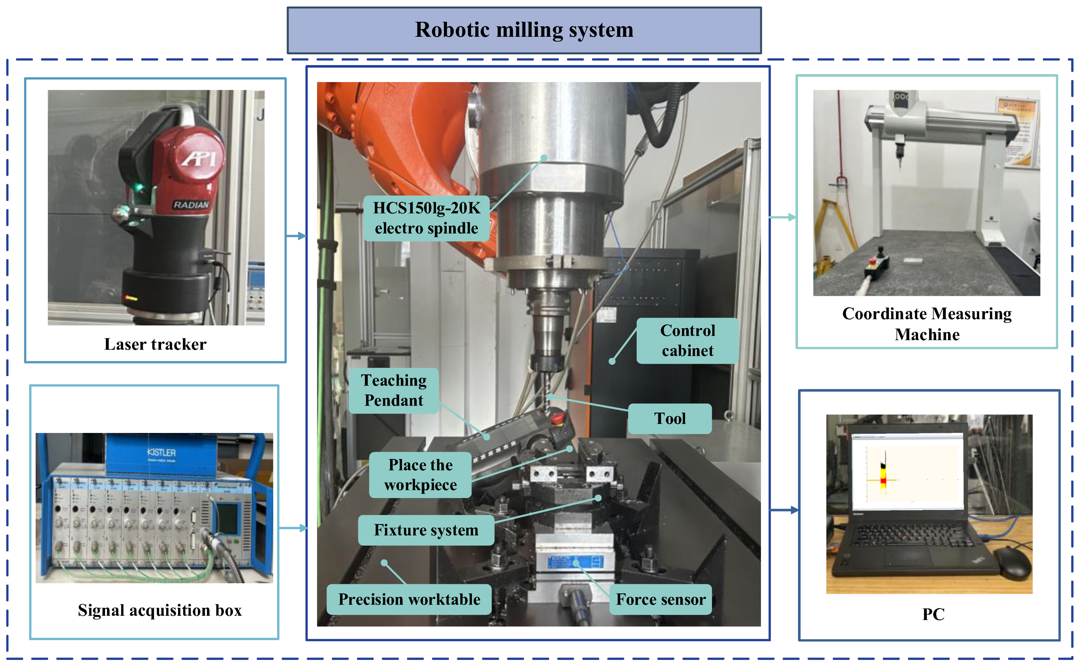 Machines 13 00822 g008