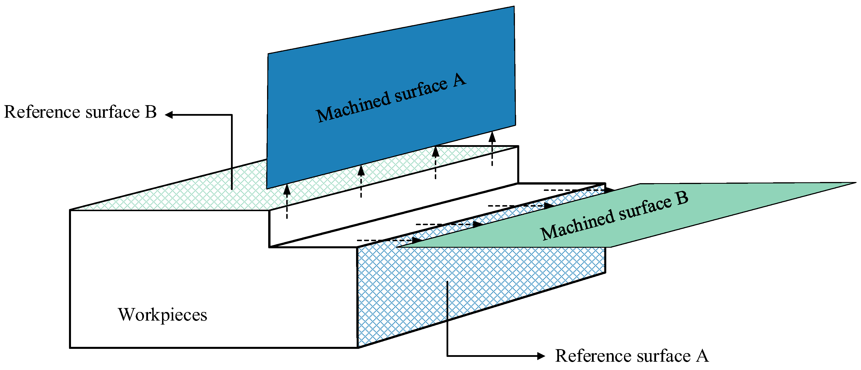 Machines 13 00822 g009
