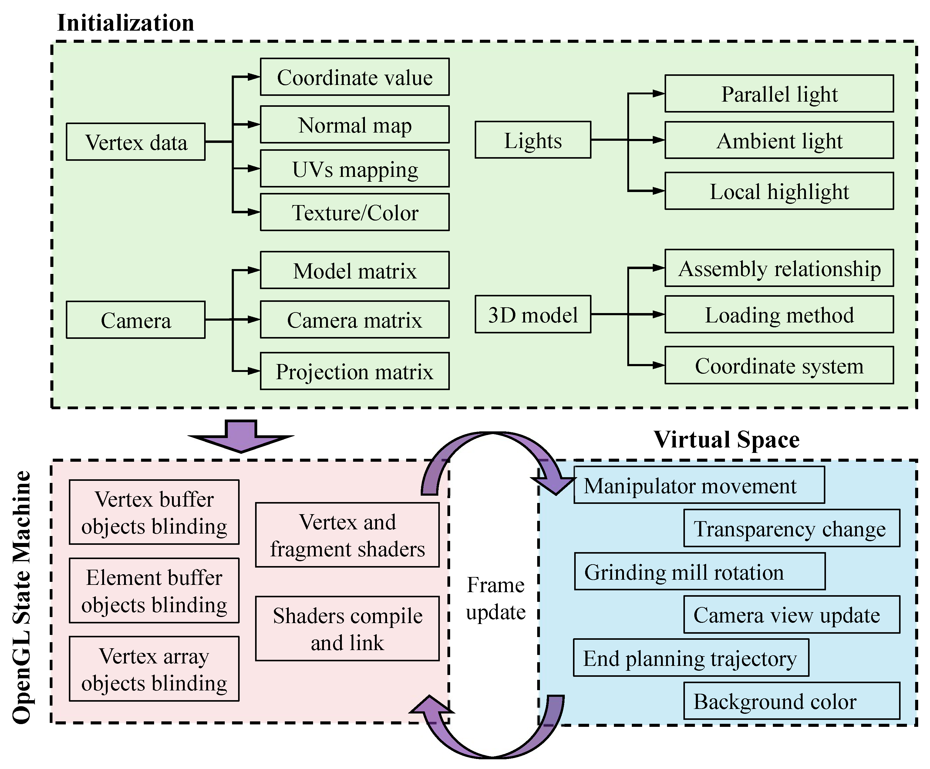 Machines 13 00823 g002