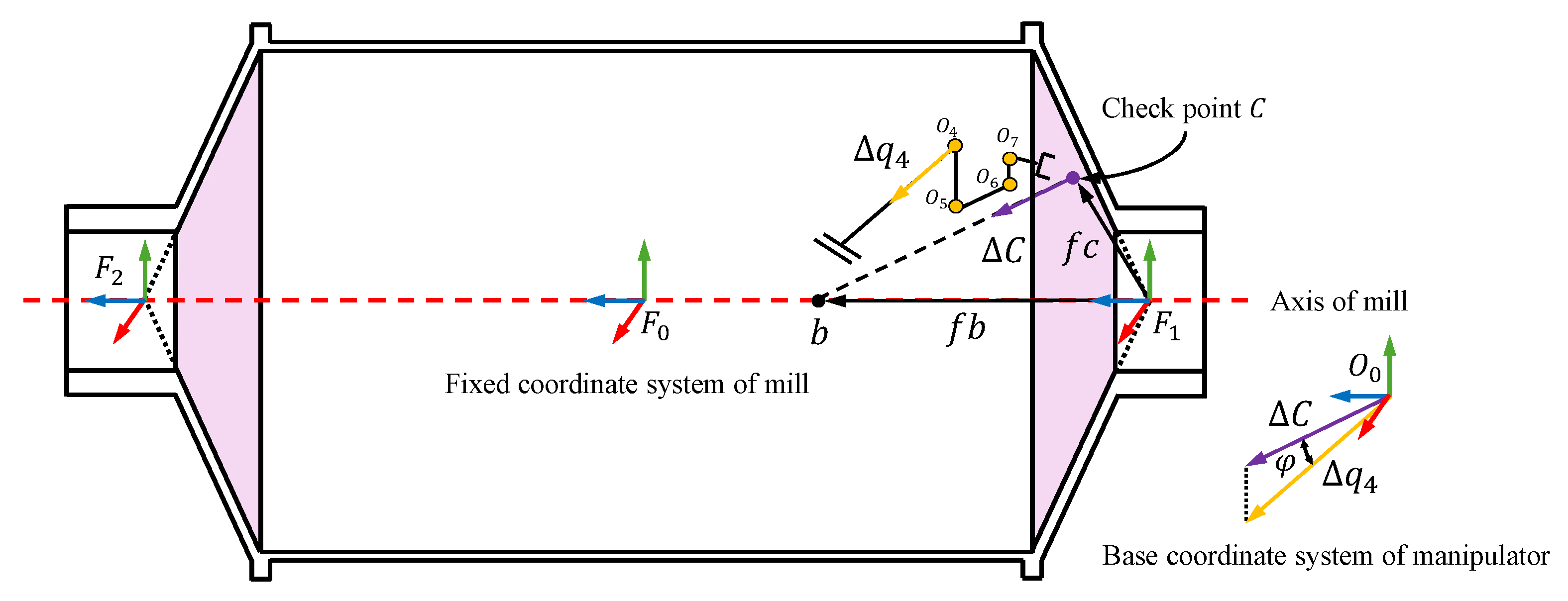 Machines 13 00823 g016