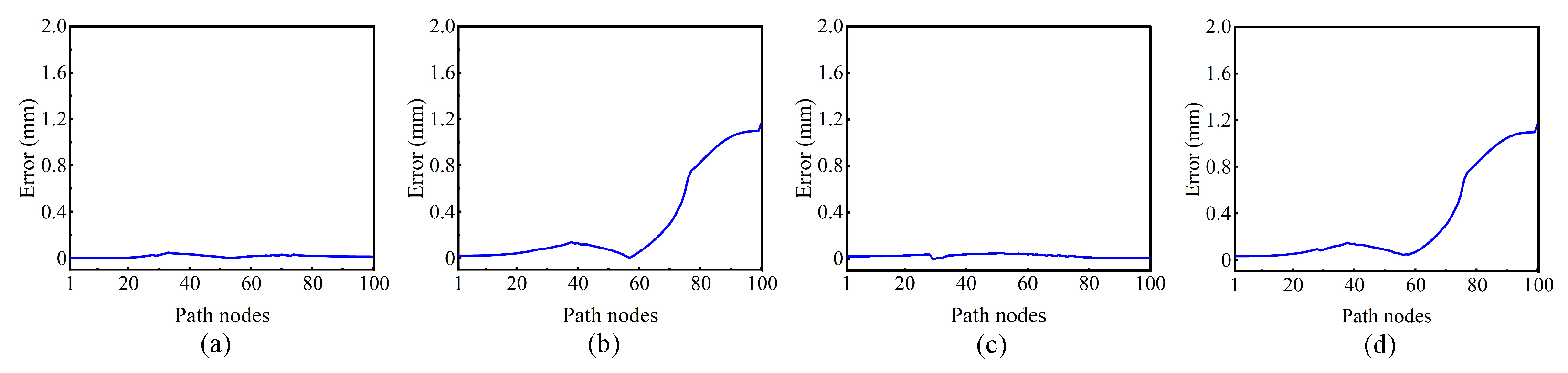 Machines 13 00823 g024
