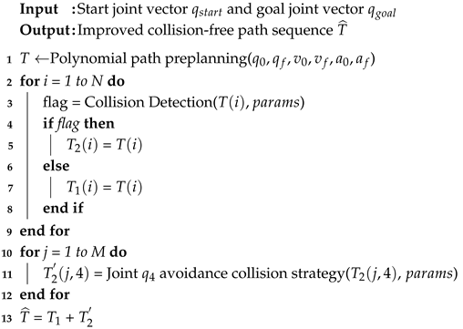 Machines 13 00823 i001