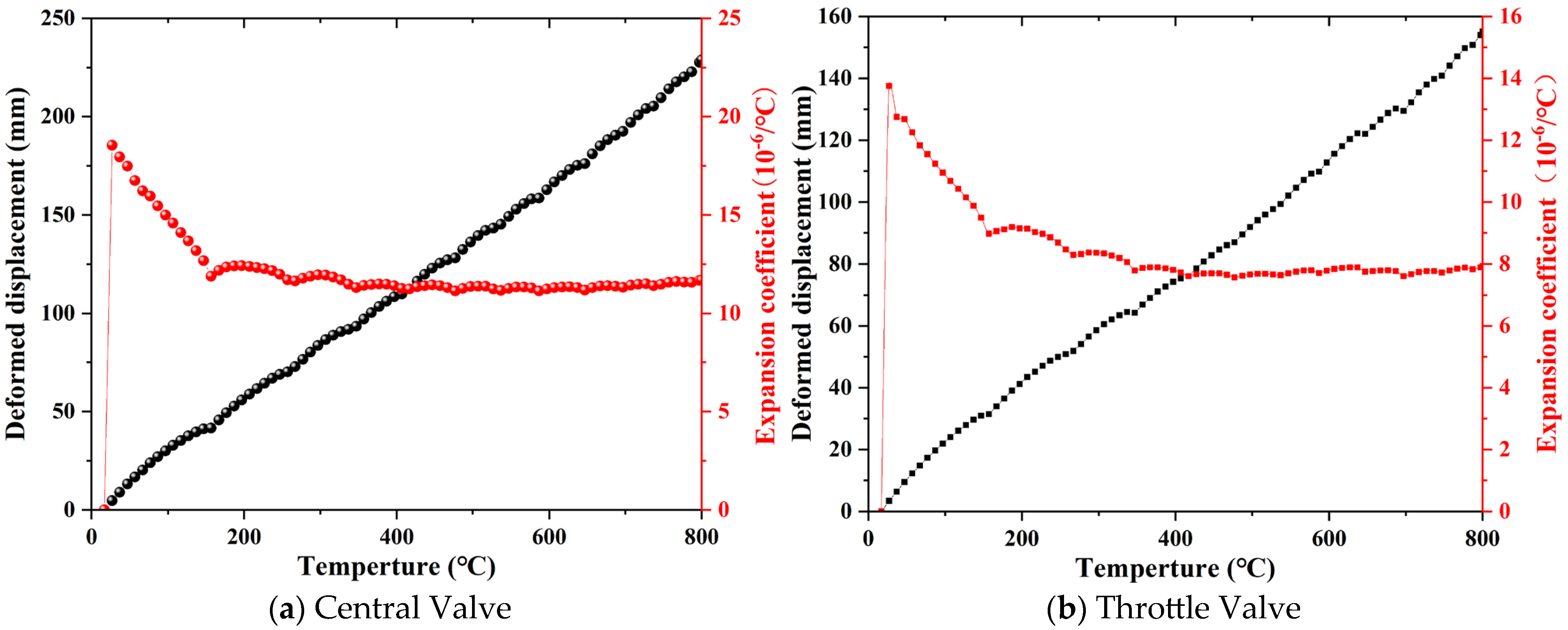 Machines 13 00824 g006