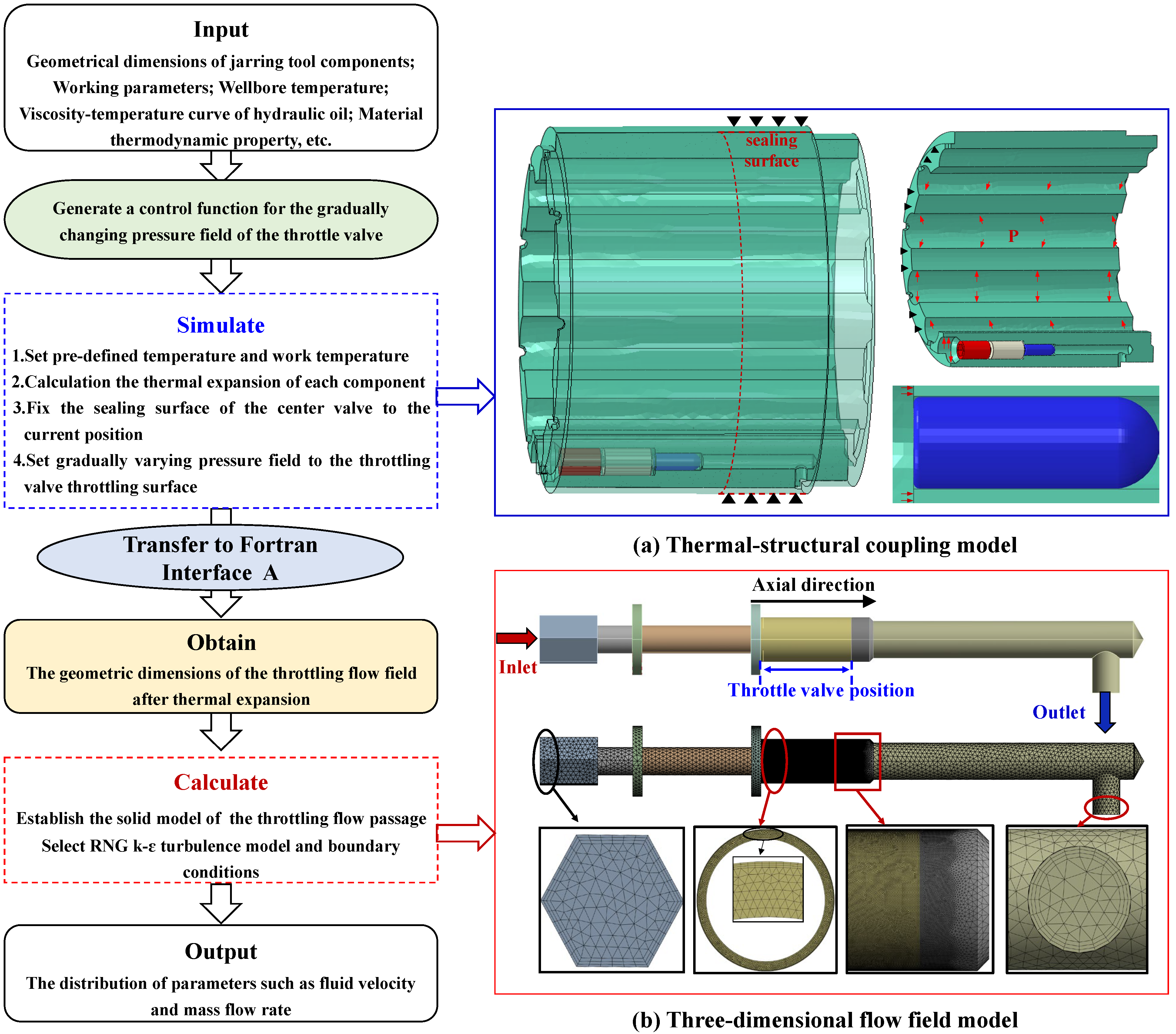 Machines 13 00824 g007