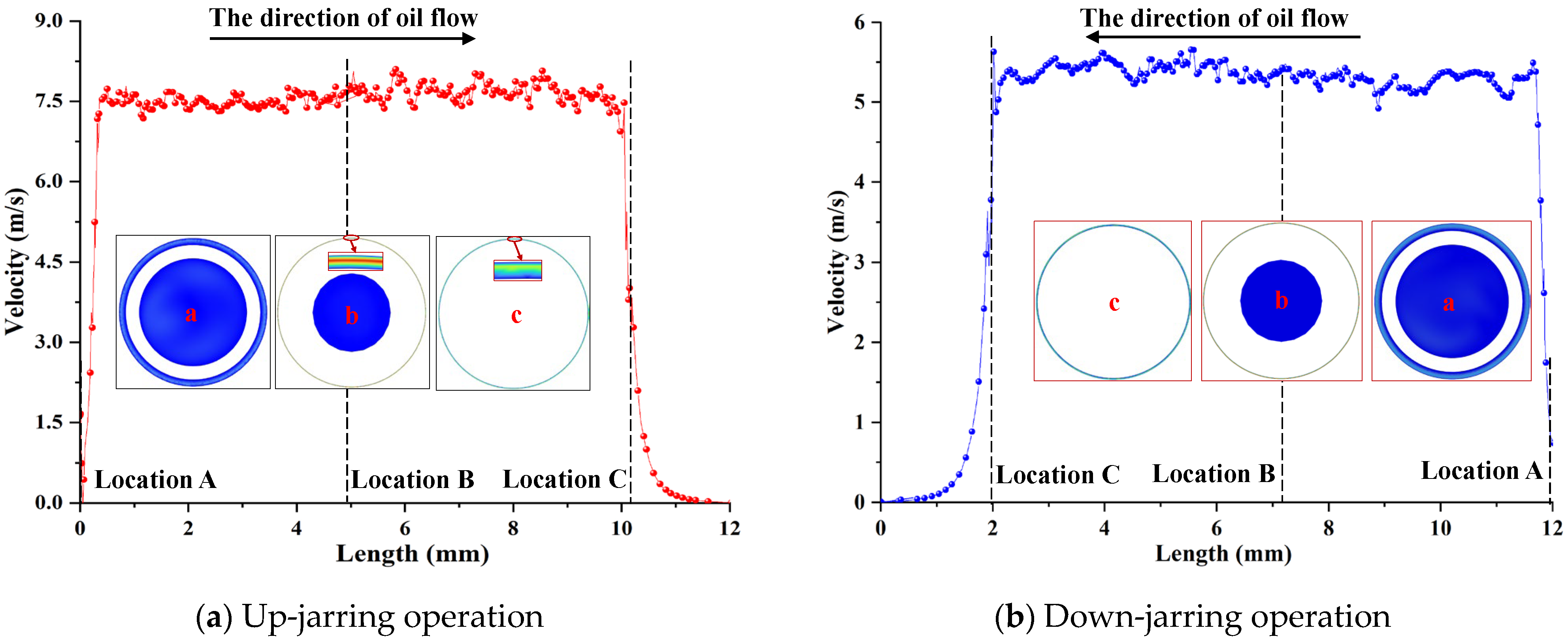 Machines 13 00824 g013