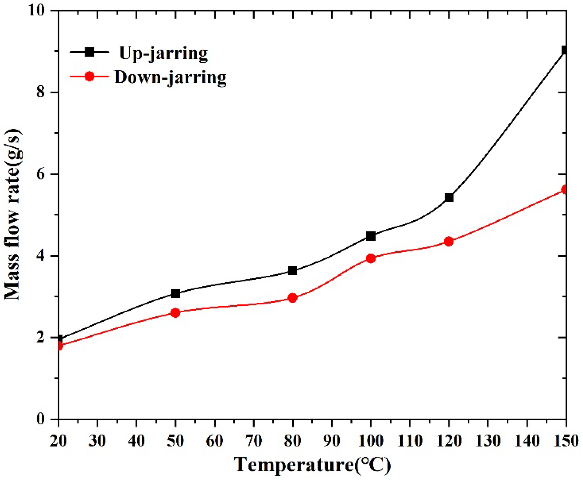 Machines 13 00824 g016