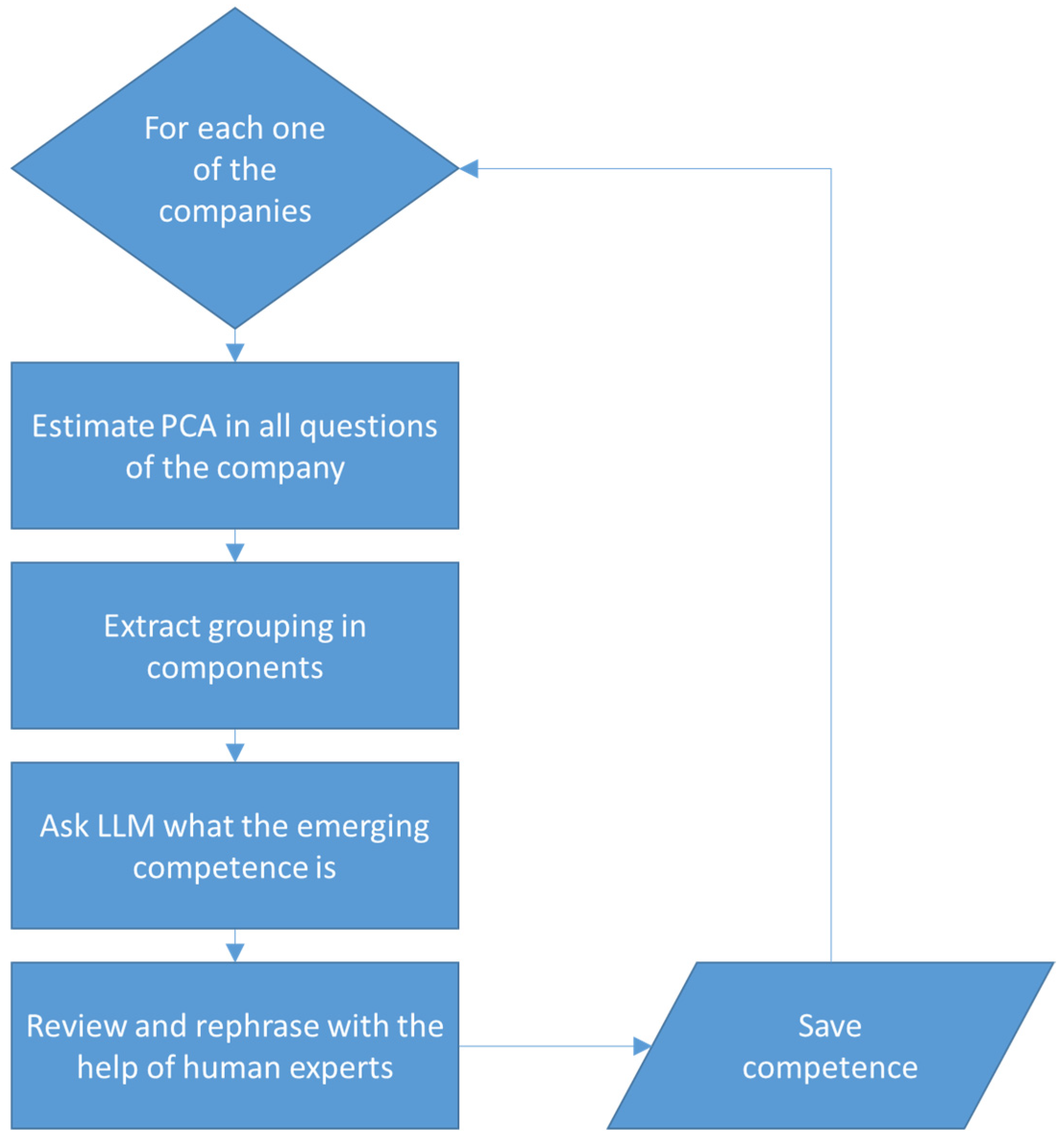 Machines 13 00825 g002