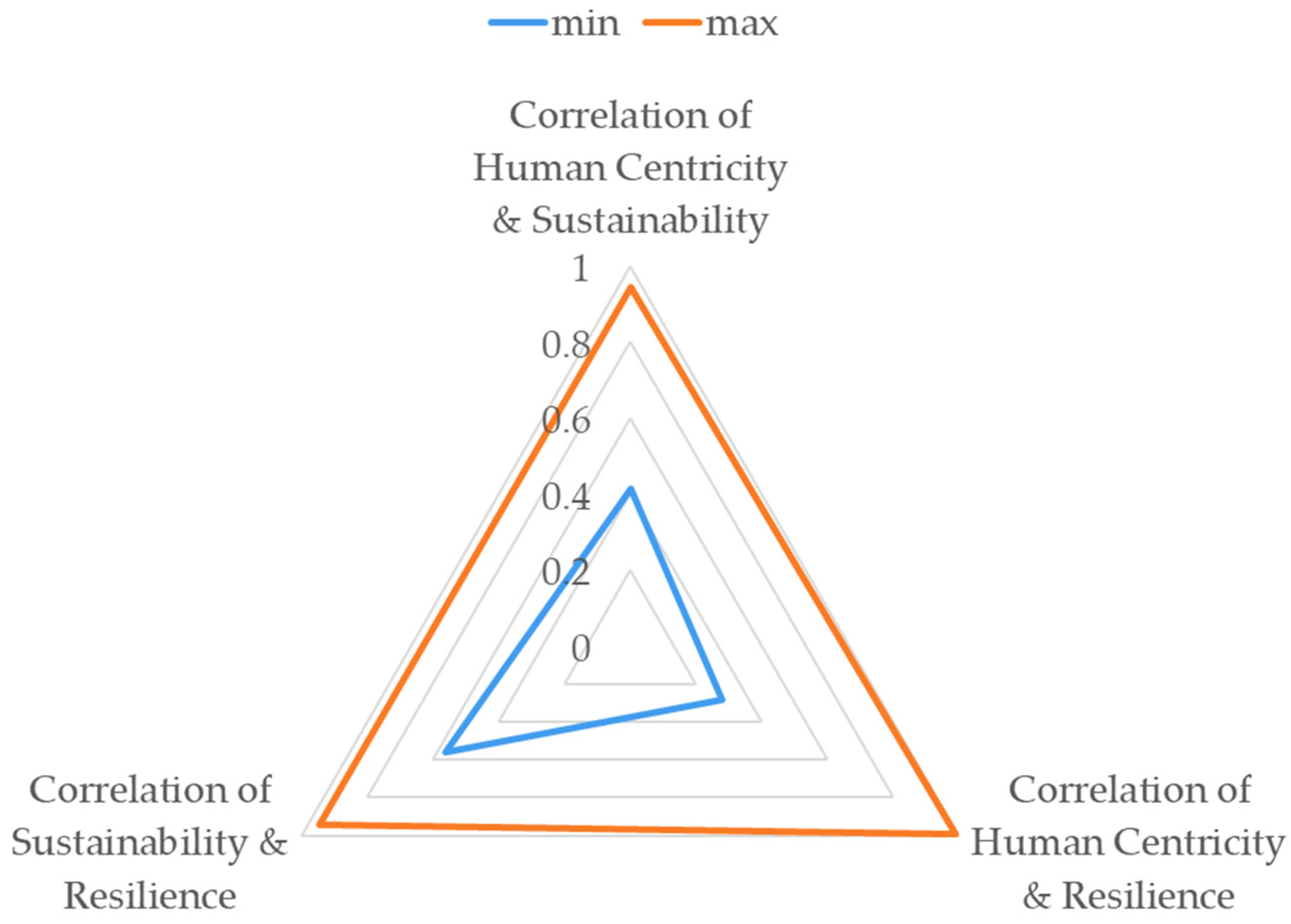 Machines 13 00825 g003