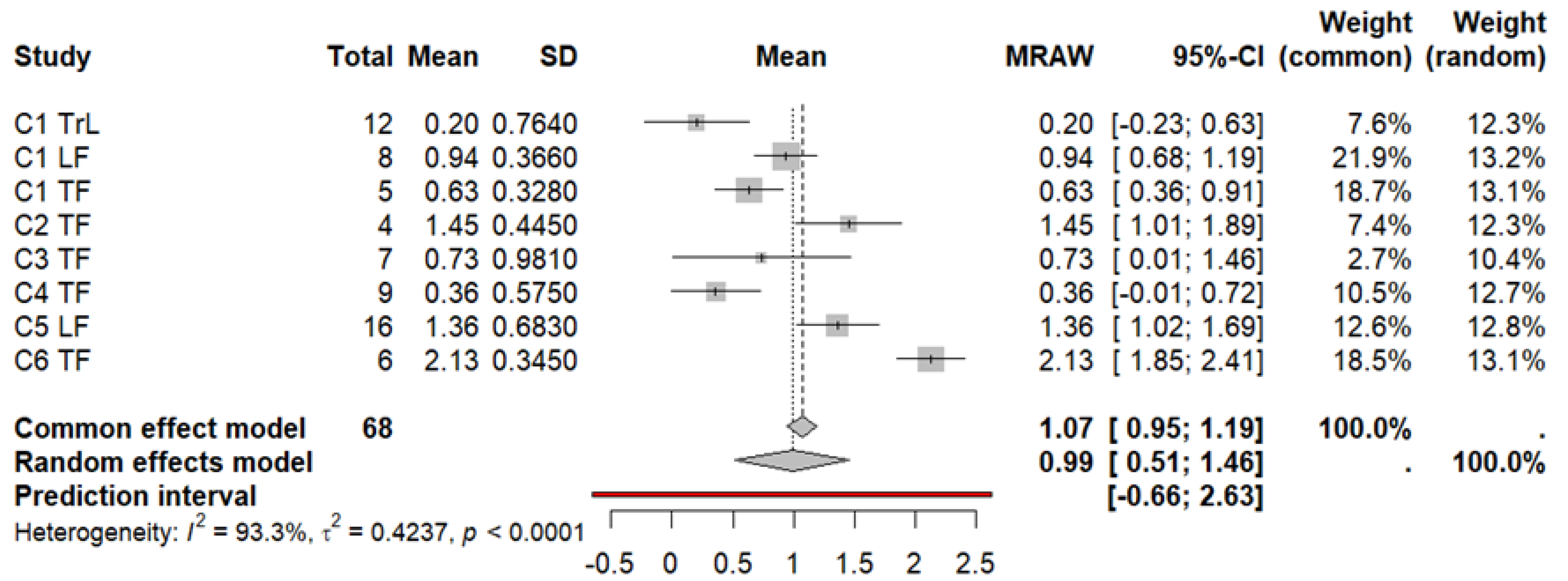 Machines 13 00825 g004