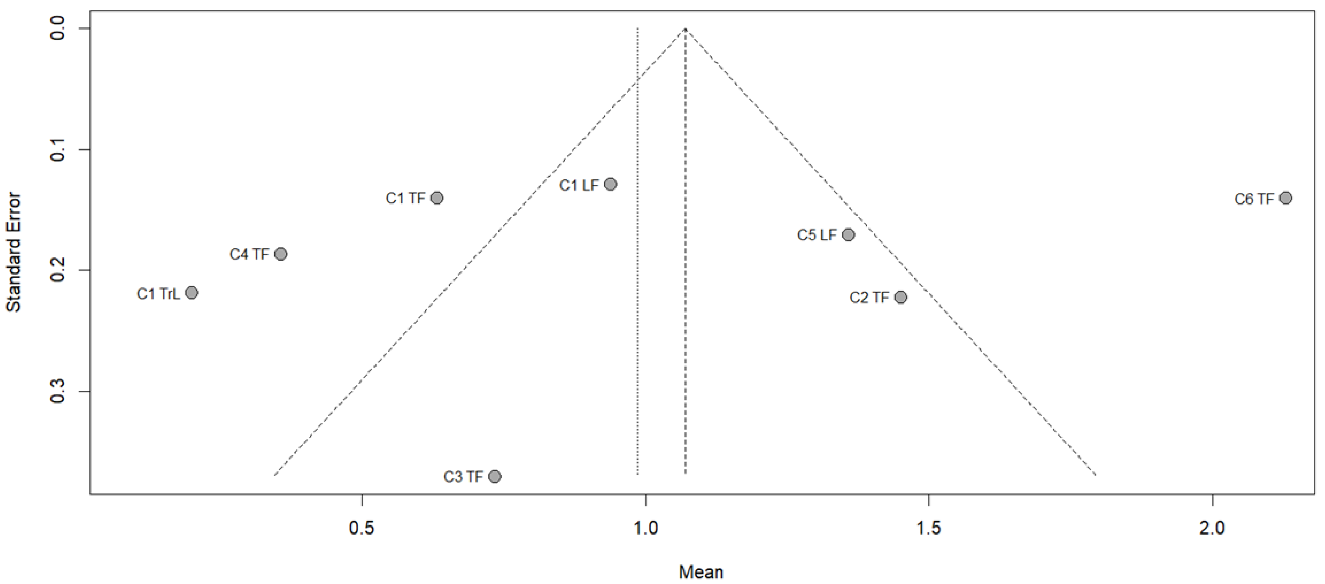 Machines 13 00825 g005