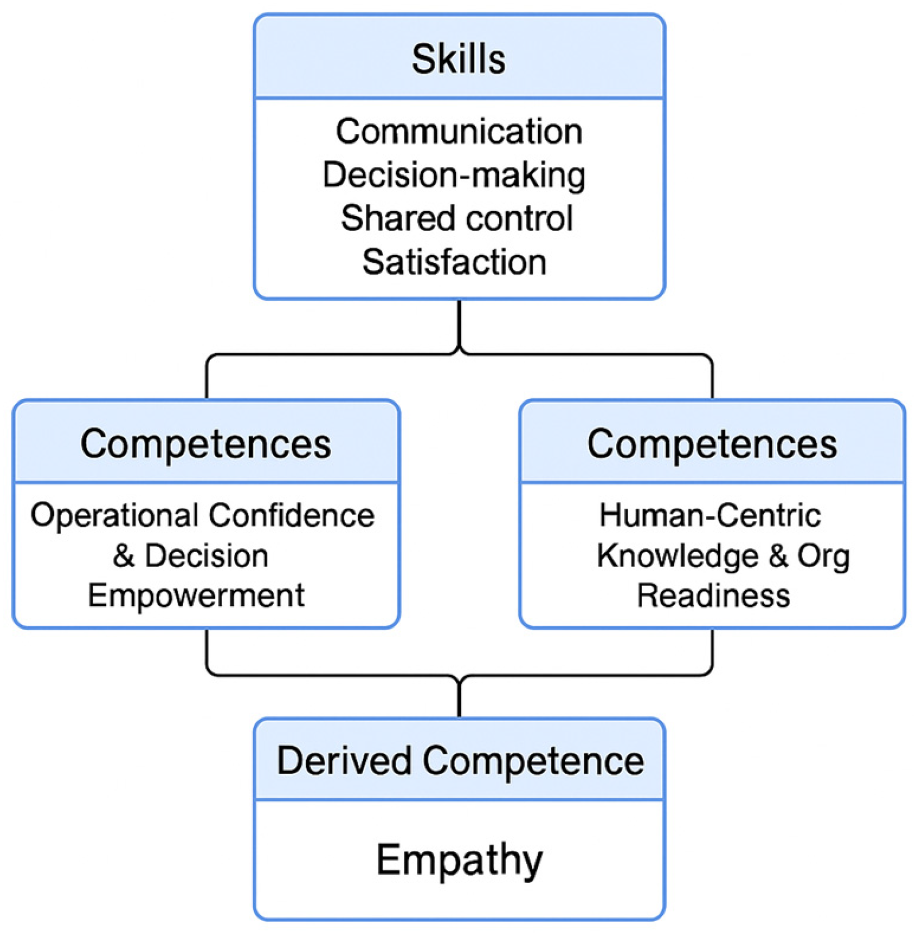 Machines 13 00825 g007