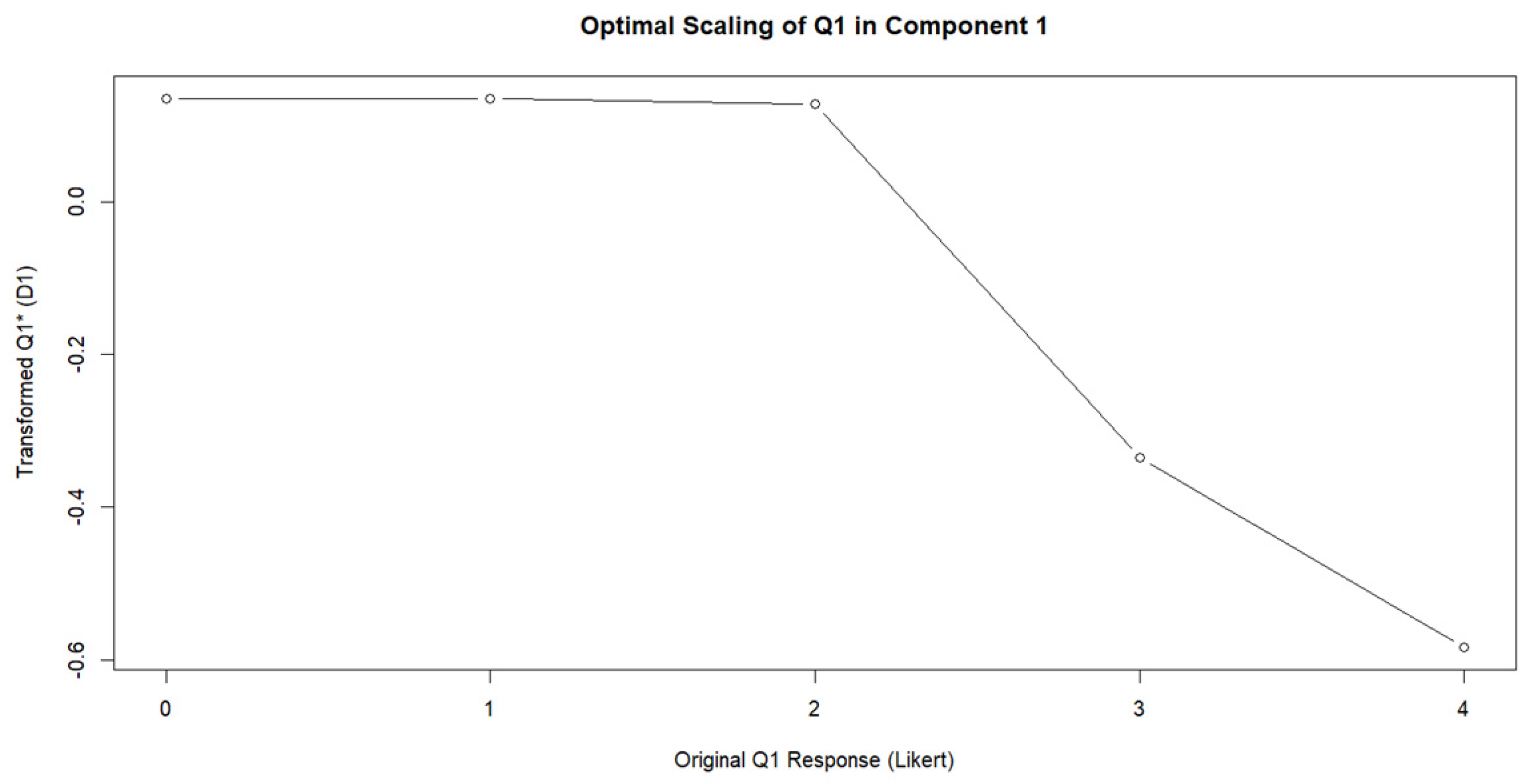 Machines 13 00825 g008