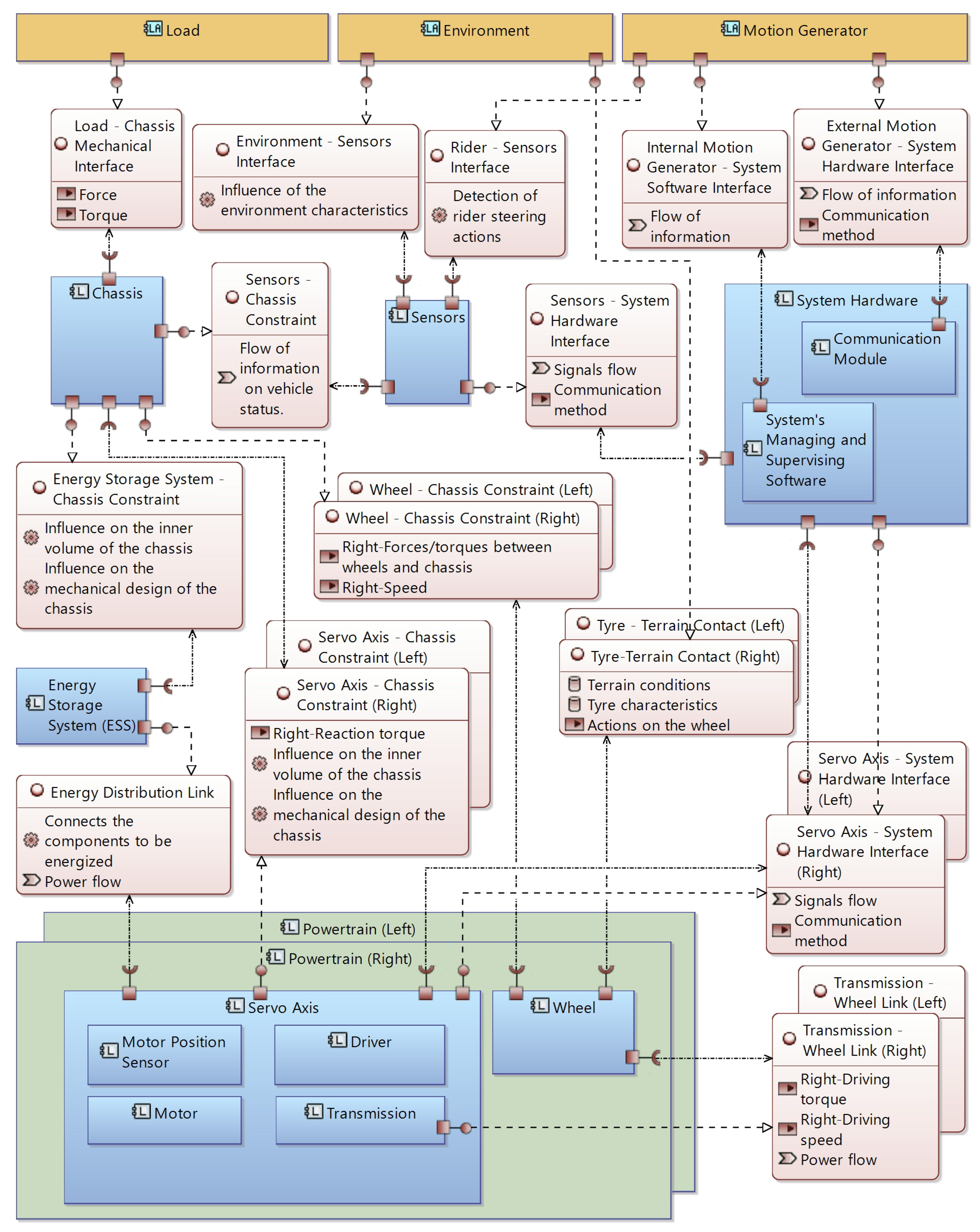 Machines 13 00826 g001