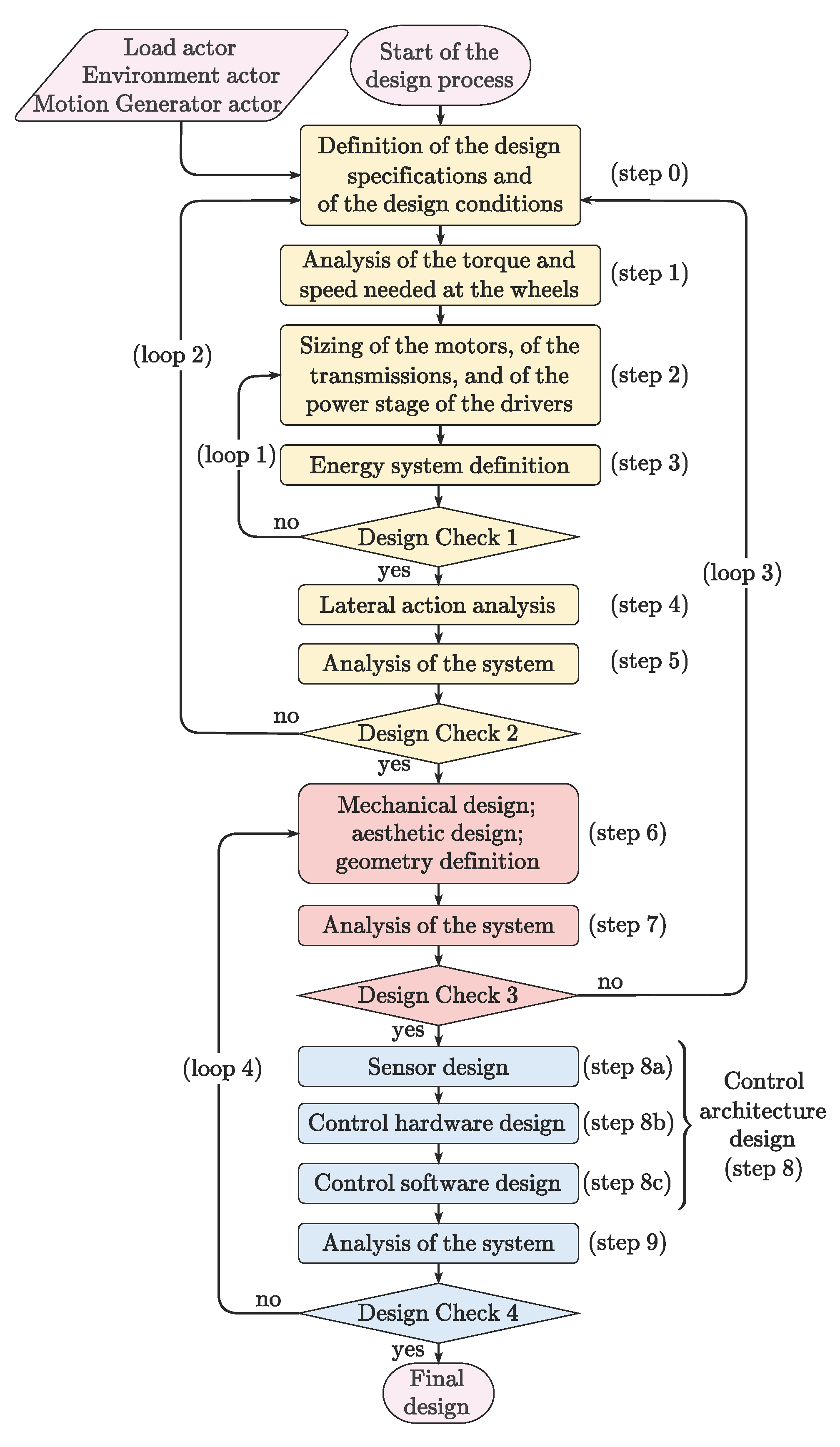 Machines 13 00826 g002