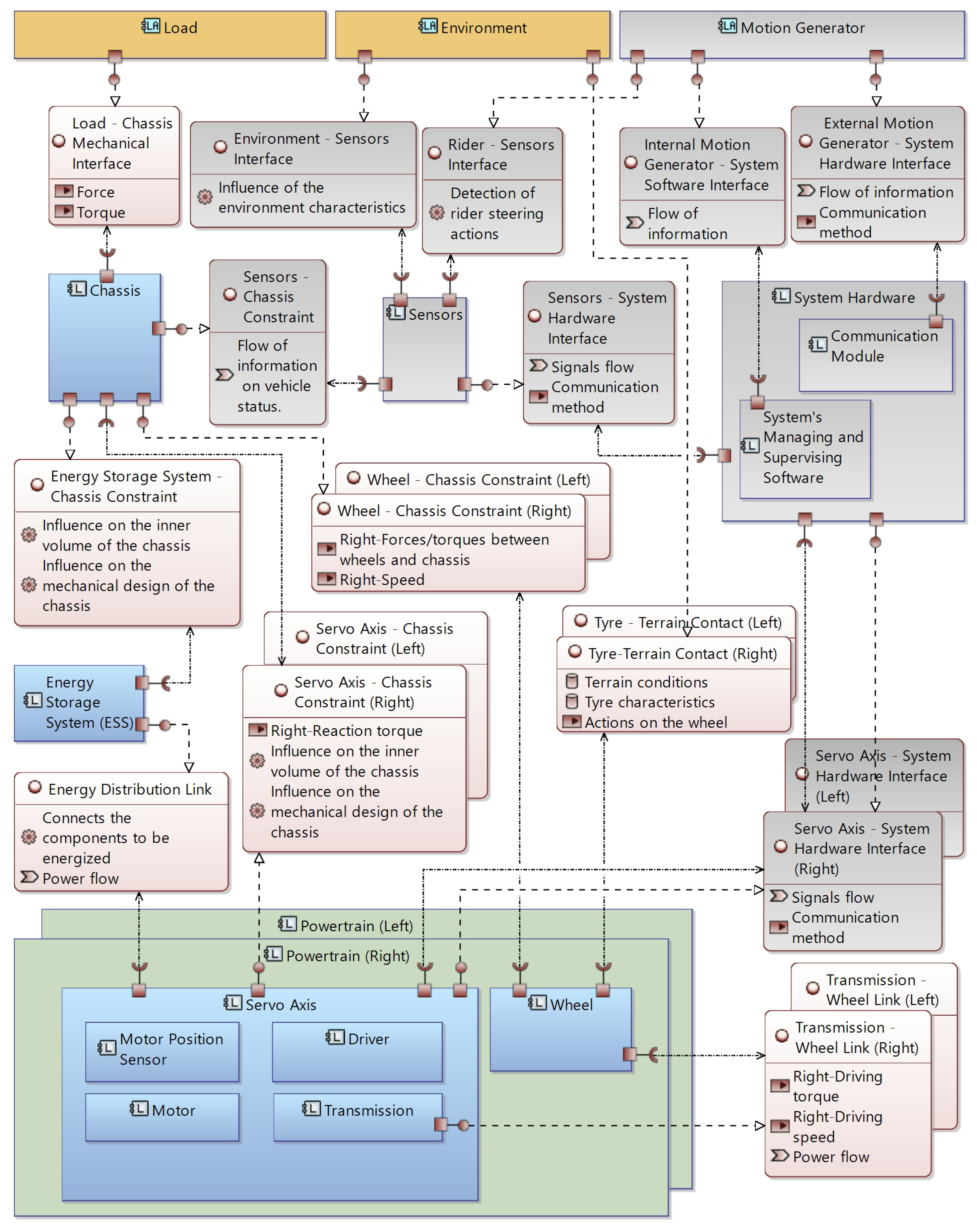 Machines 13 00826 g003