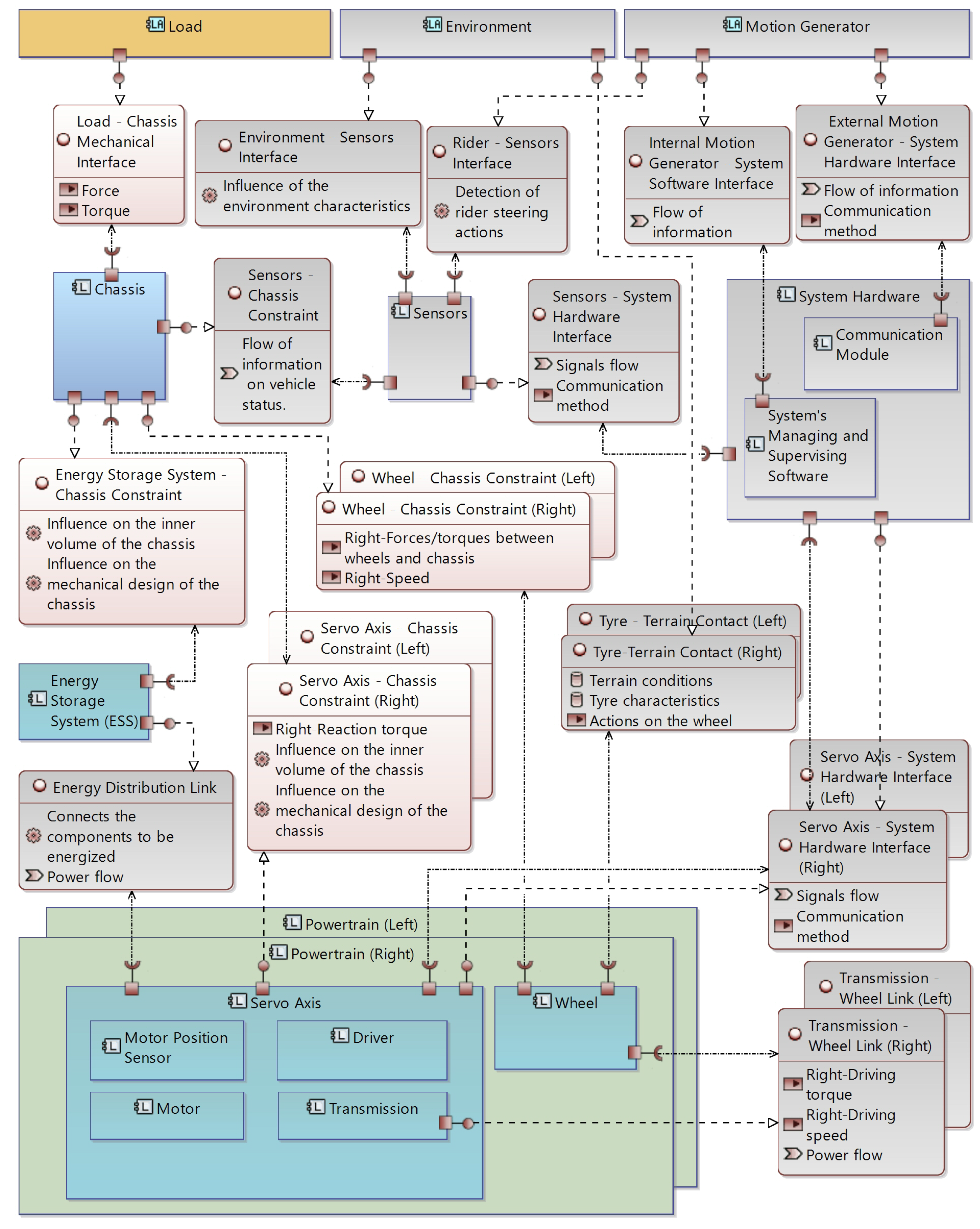 Machines 13 00826 g004