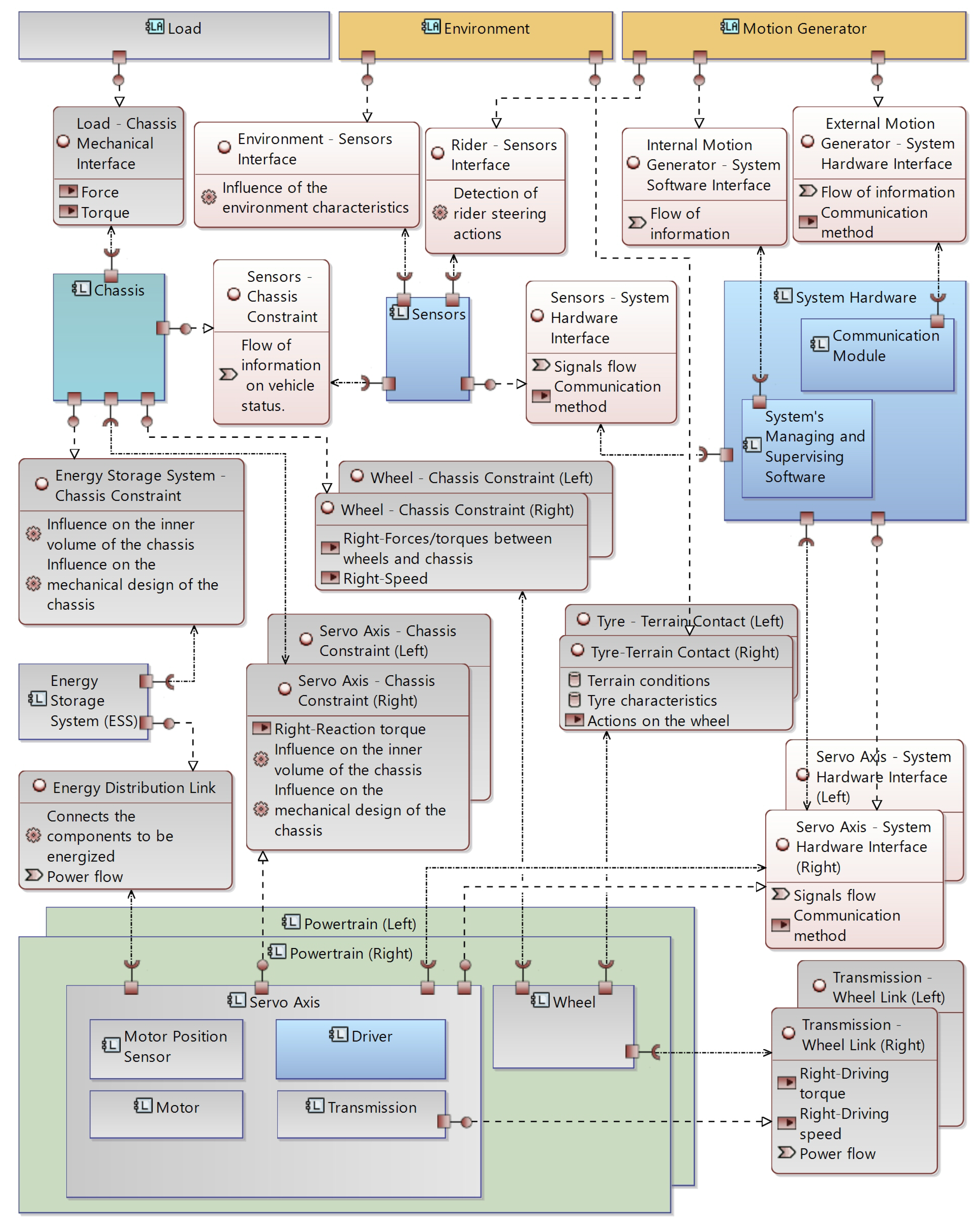 Machines 13 00826 g005