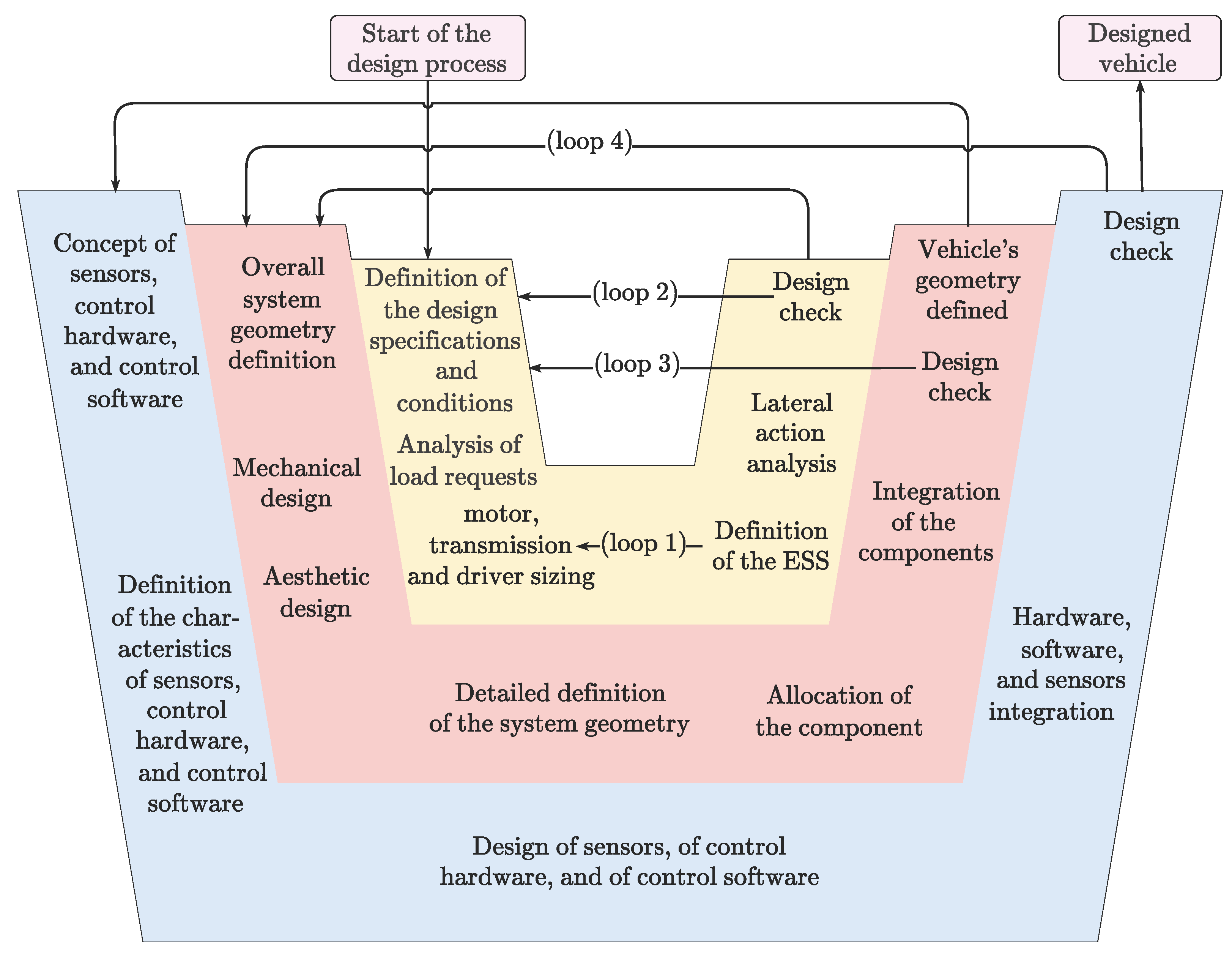 Machines 13 00826 g006