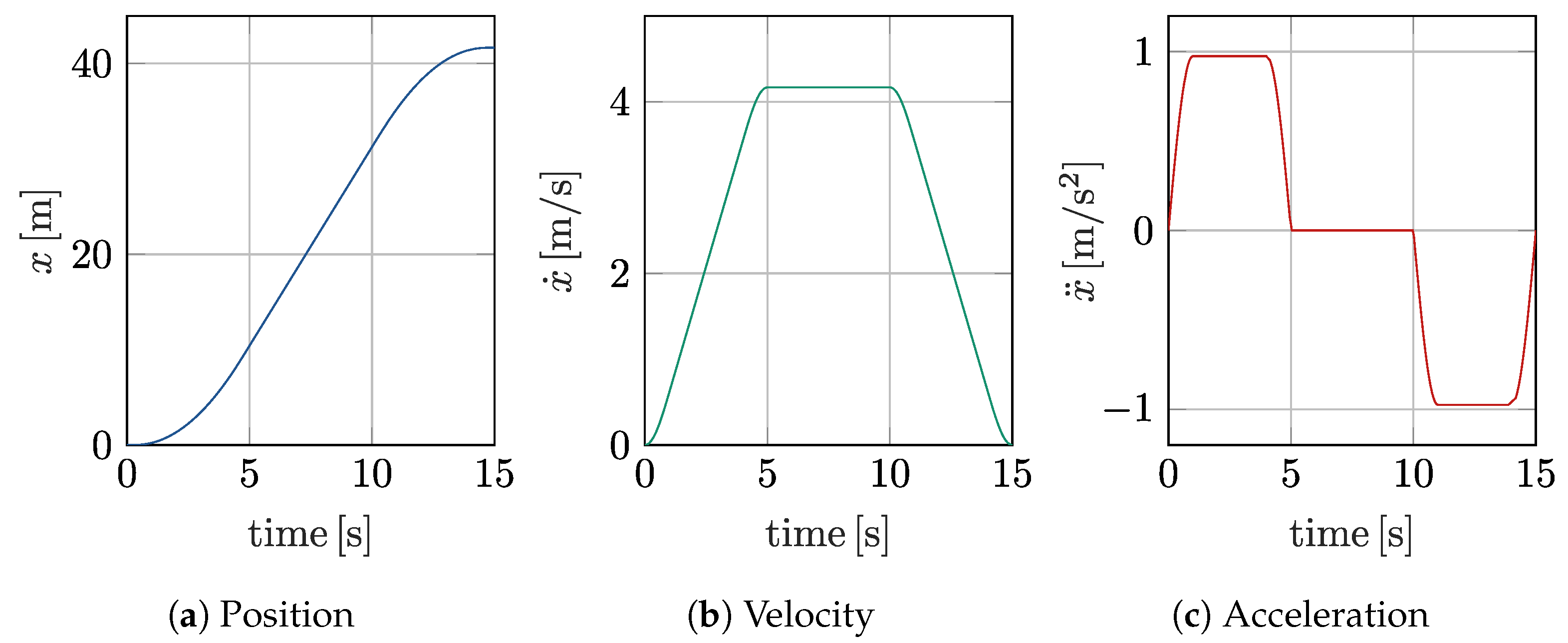 Machines 13 00826 g009