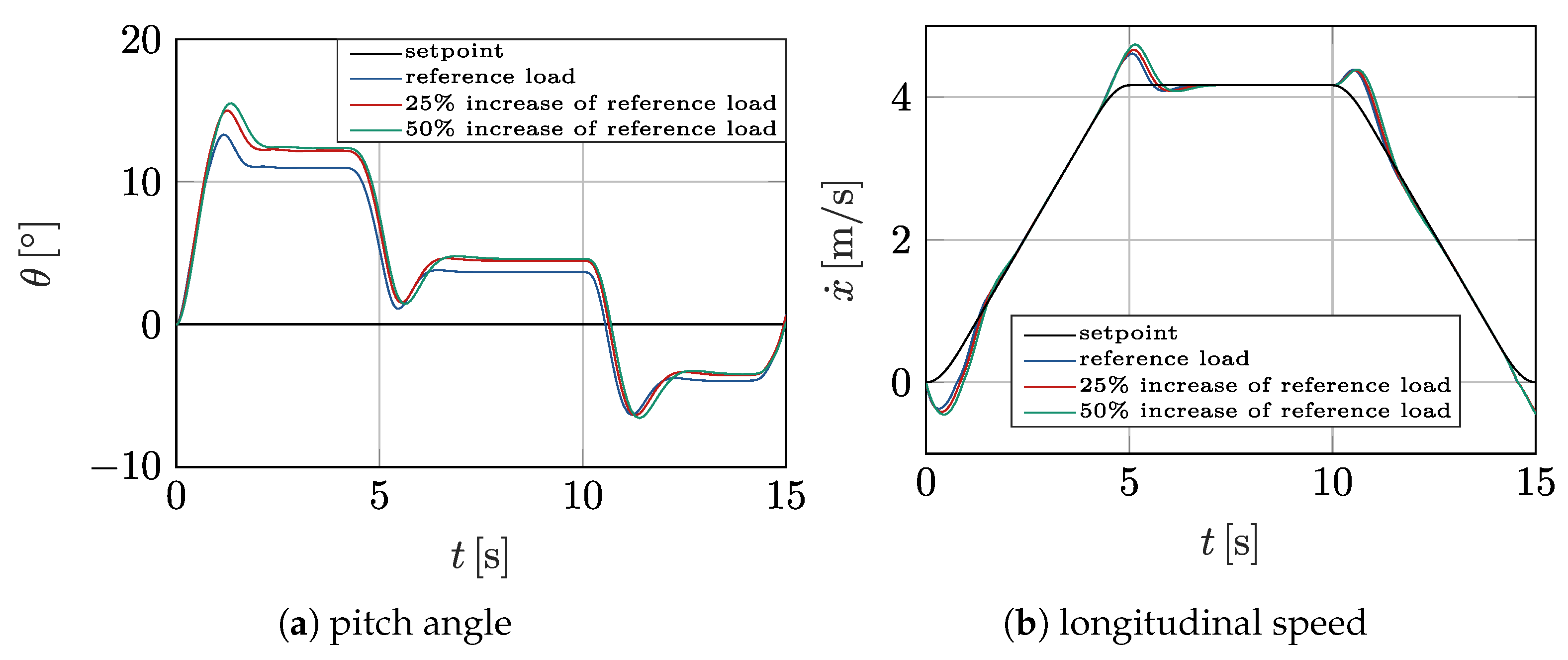 Machines 13 00826 g010