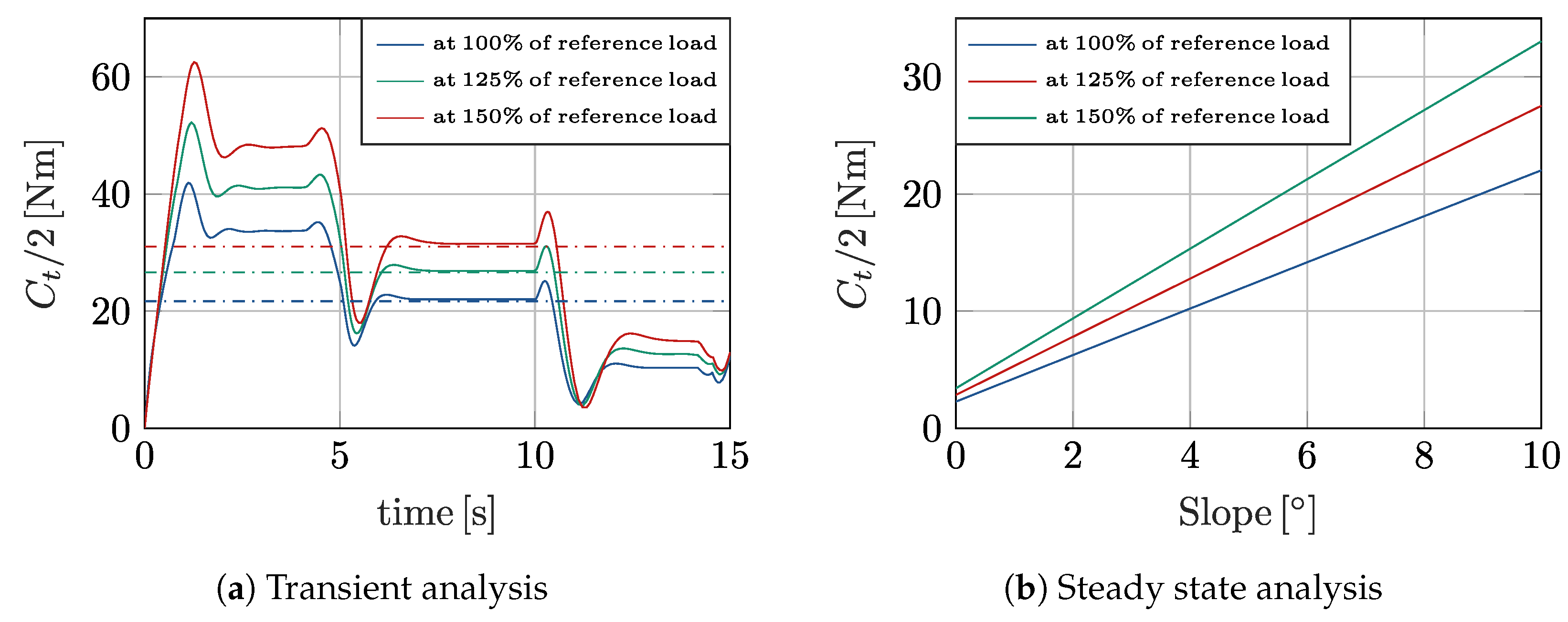 Machines 13 00826 g011