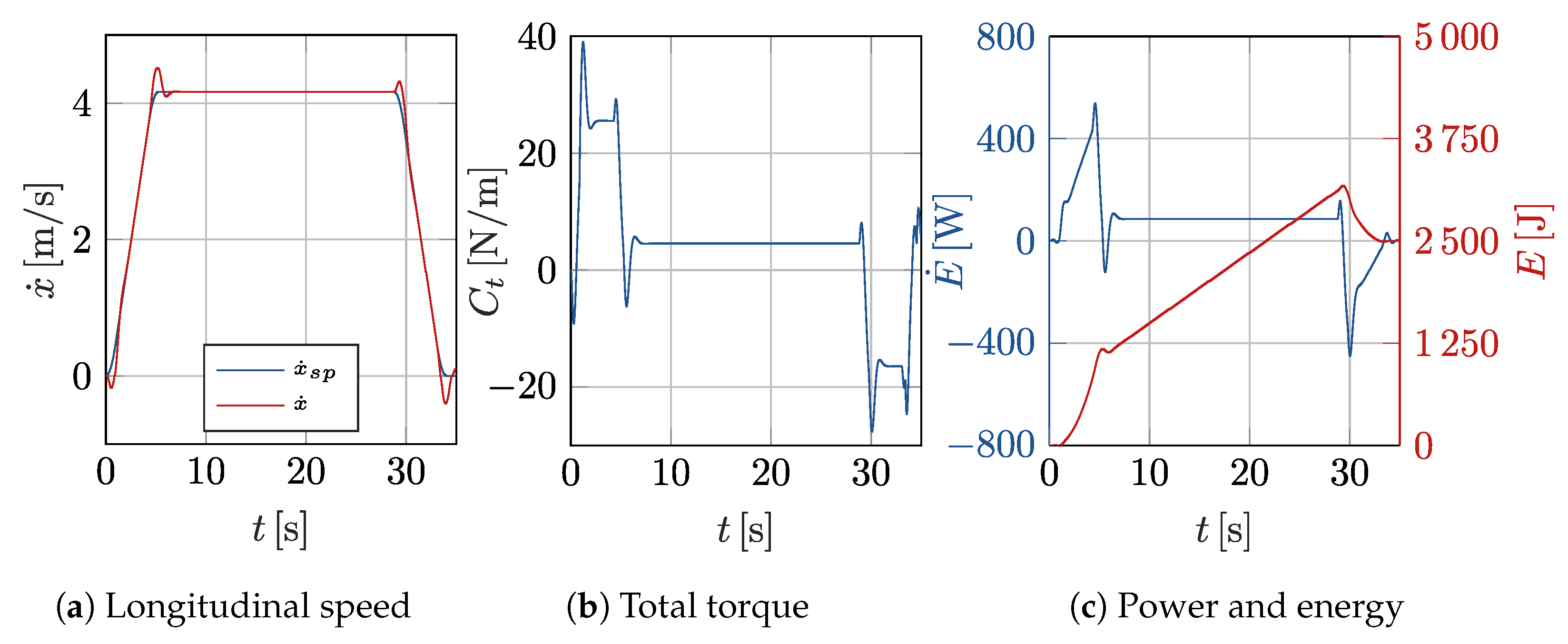Machines 13 00826 g013