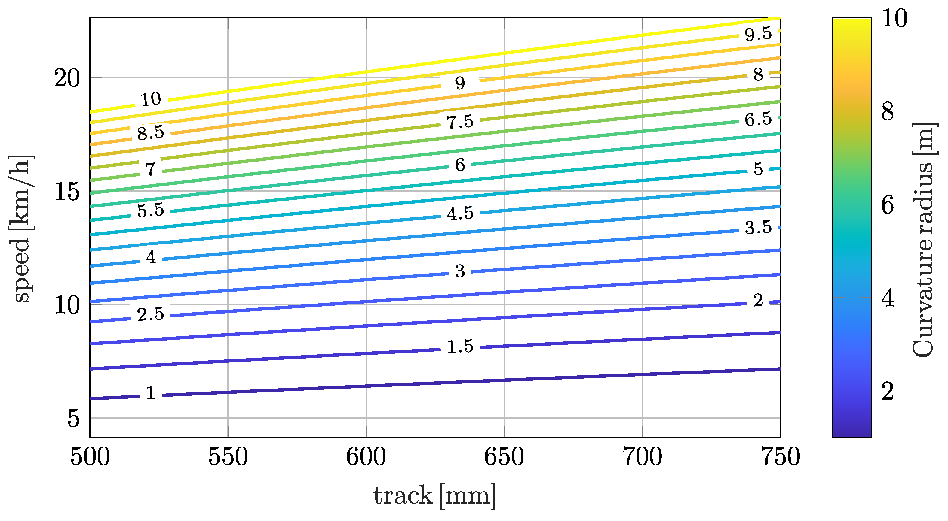 Machines 13 00826 g015