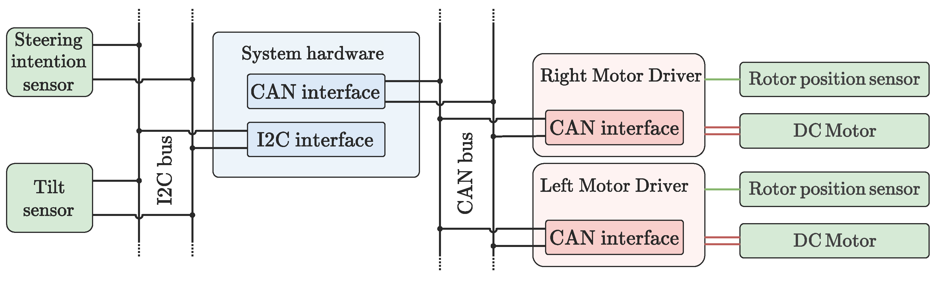 Machines 13 00826 g019