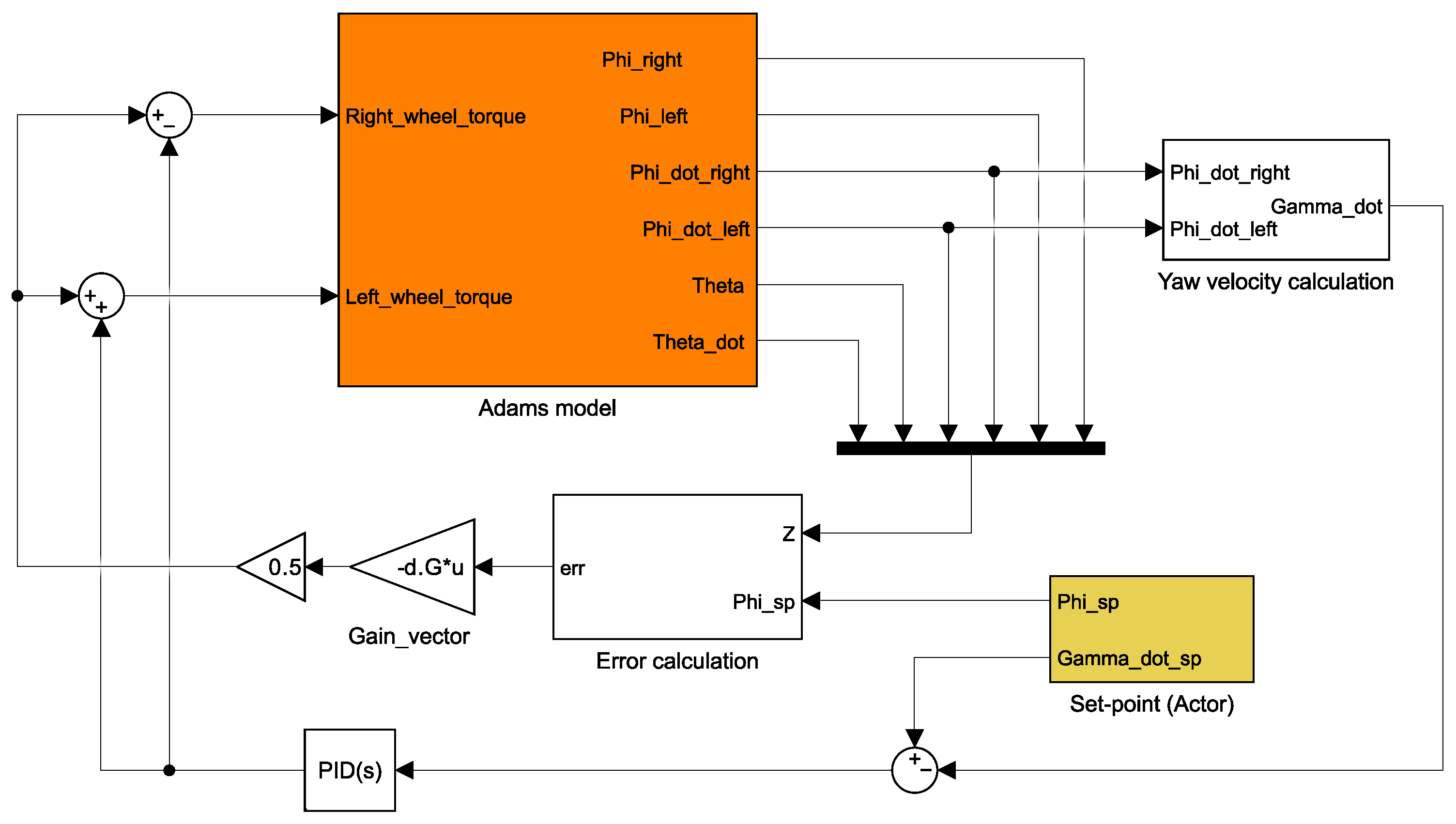 Machines 13 00826 g021