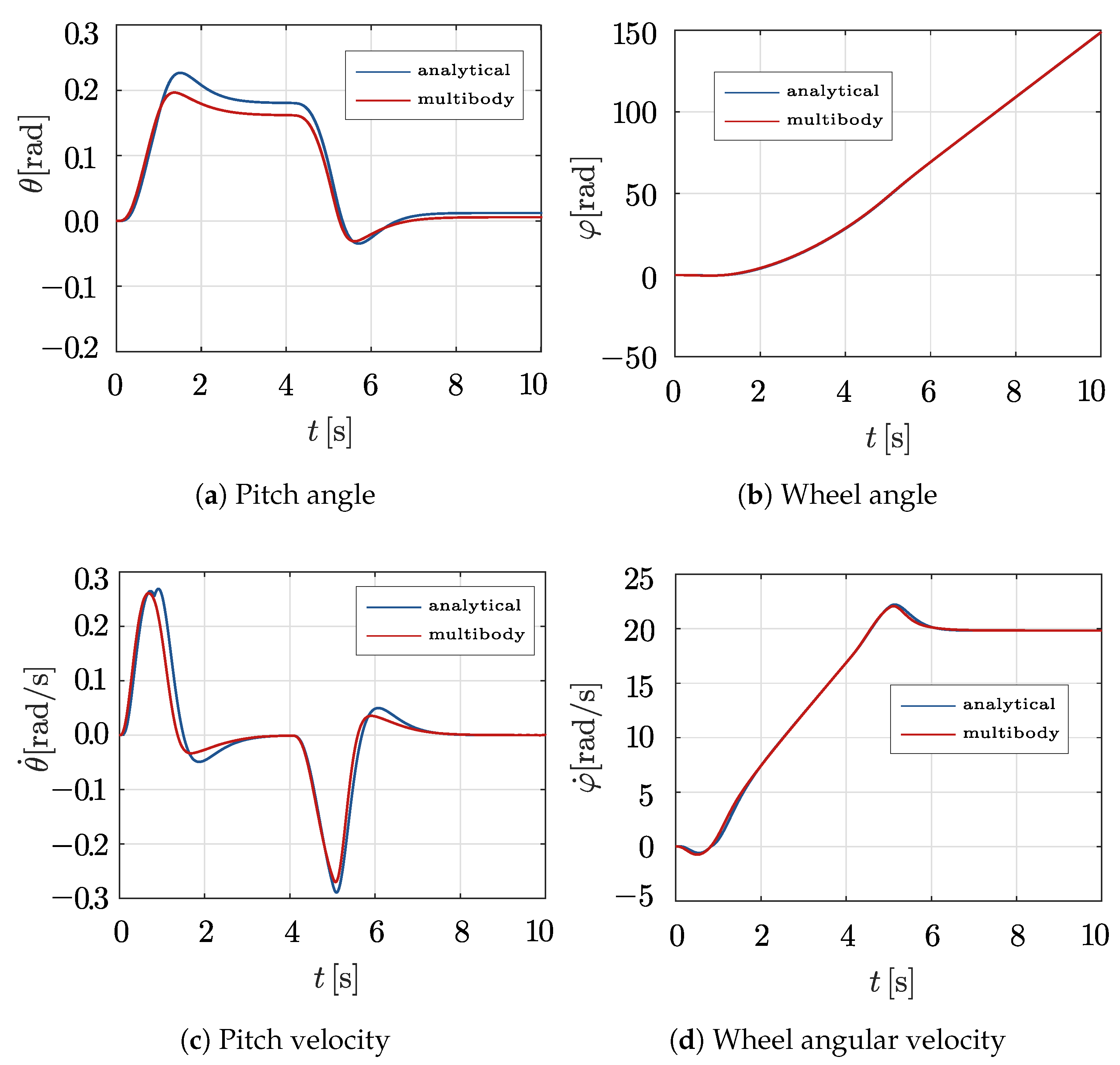 Machines 13 00826 g022