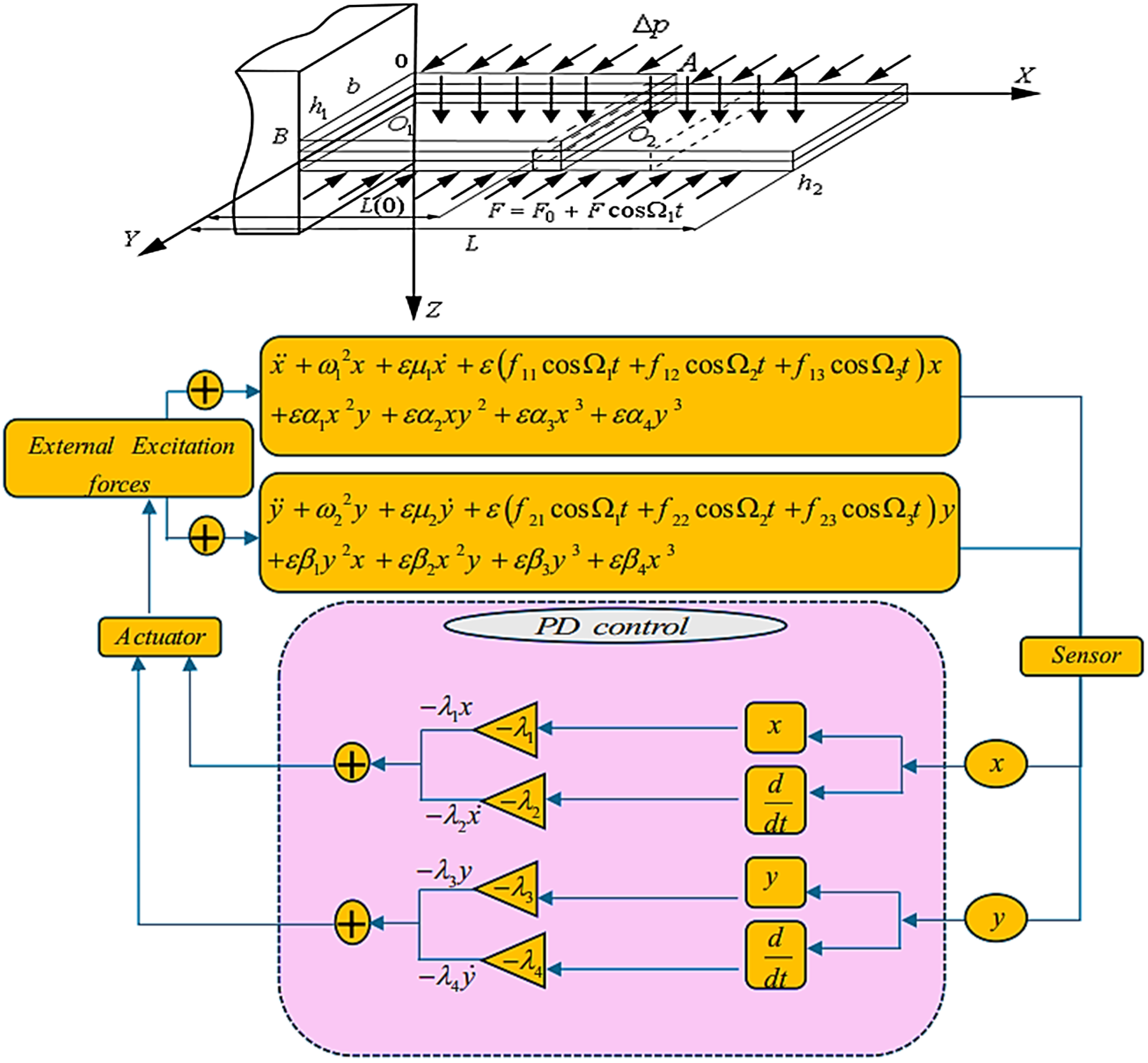 Machines 13 00828 g001 Machines 13 00828 g001