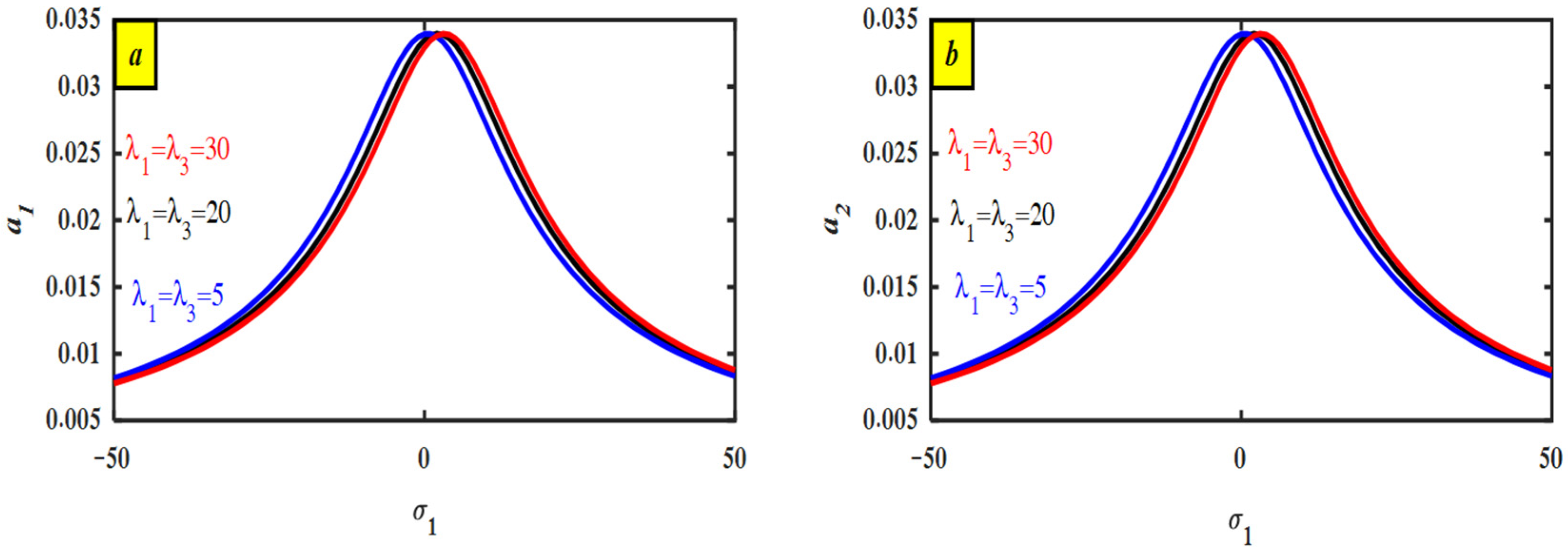 Machines 13 00828 g005 Machines 13 00828 g005