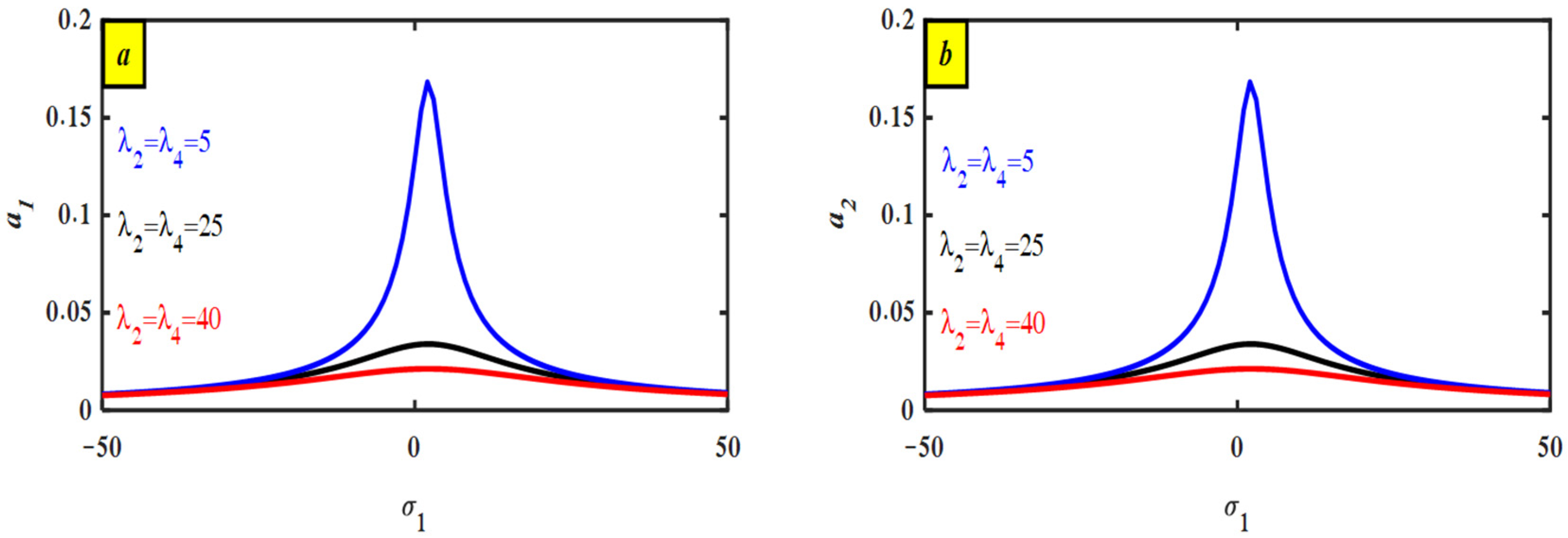 Machines 13 00828 g006 Machines 13 00828 g006