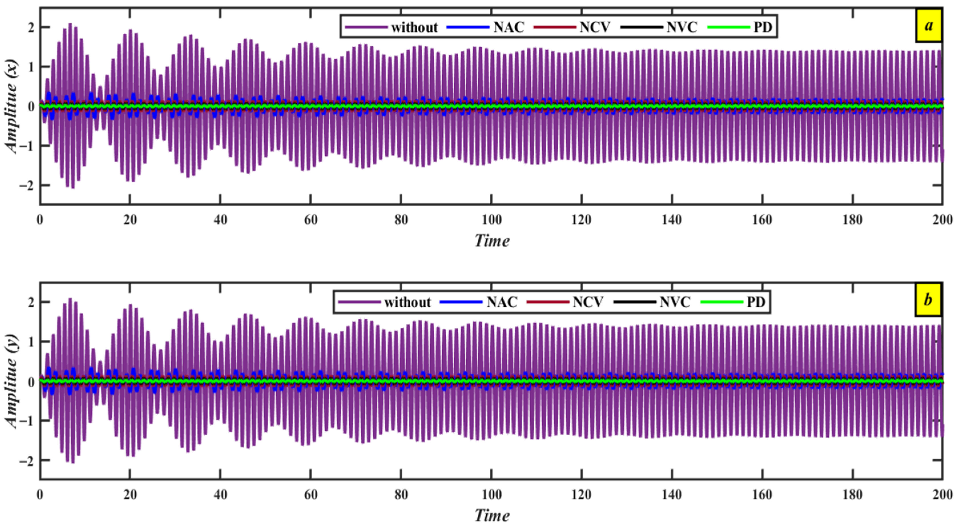 Machines 13 00828 g014 Machines 13 00828 g014