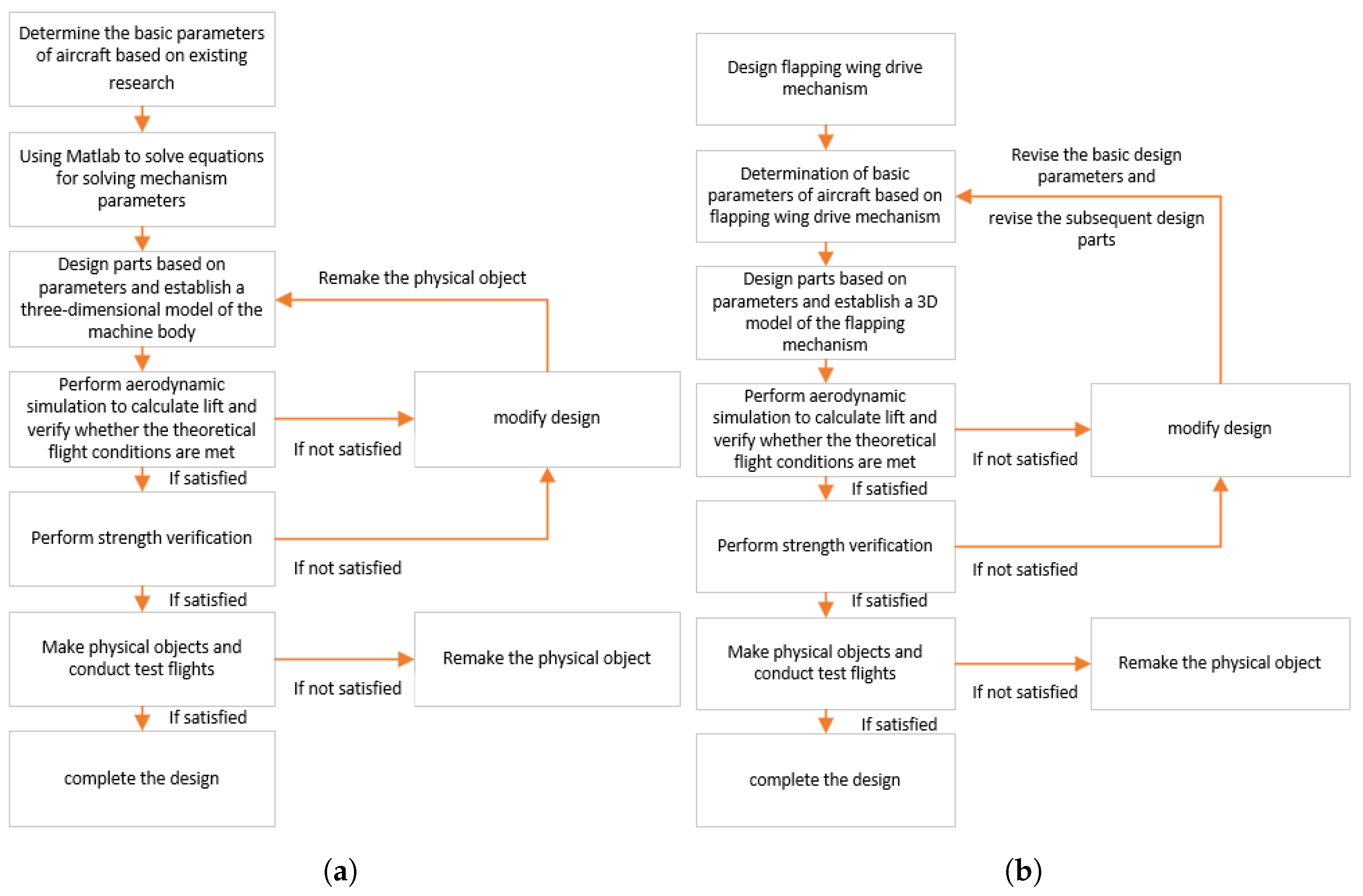 Machines 13 00829 g007