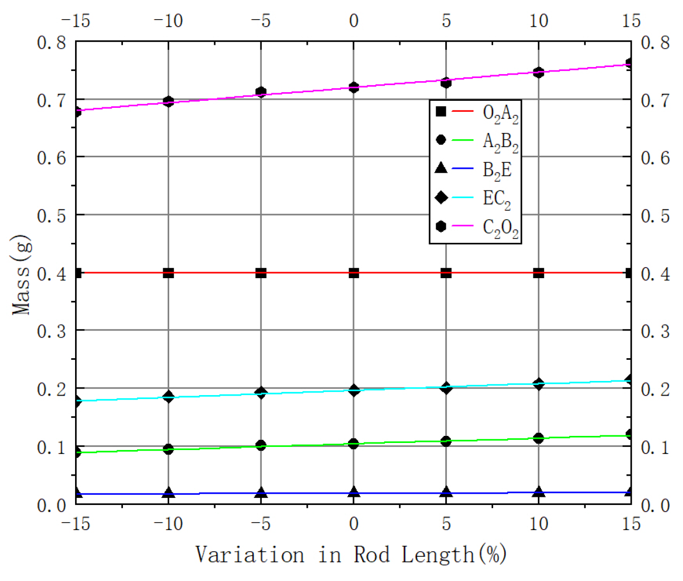 Machines 13 00829 g011