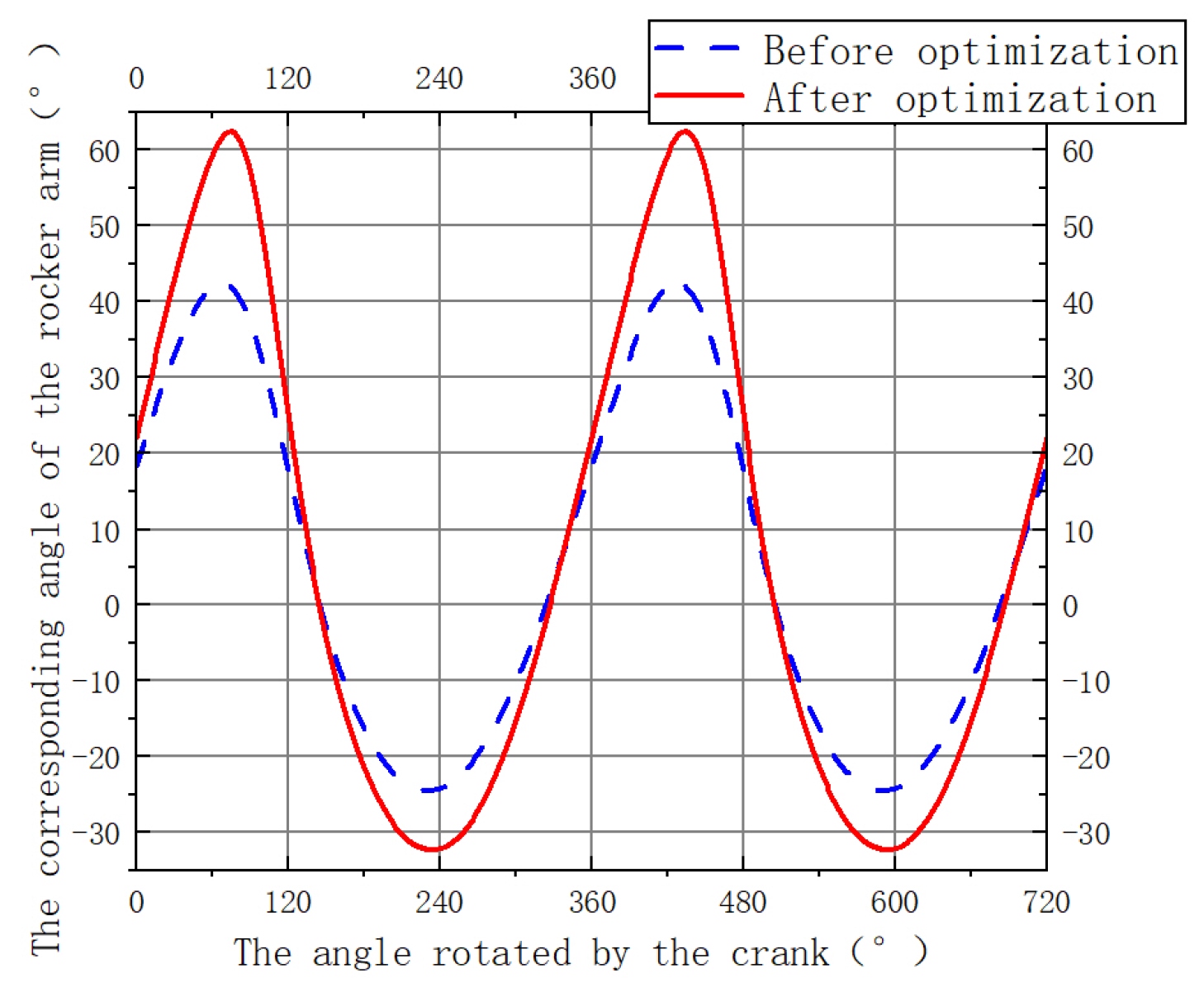 Machines 13 00829 g012