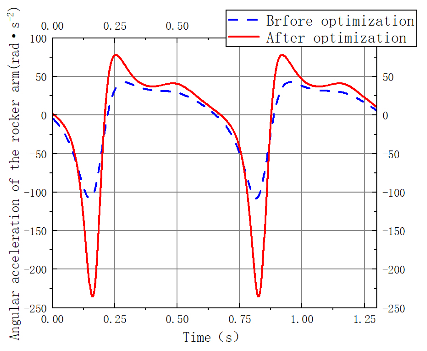 Machines 13 00829 g015