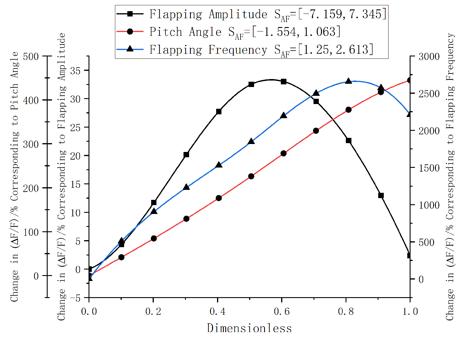Machines 13 00829 g022