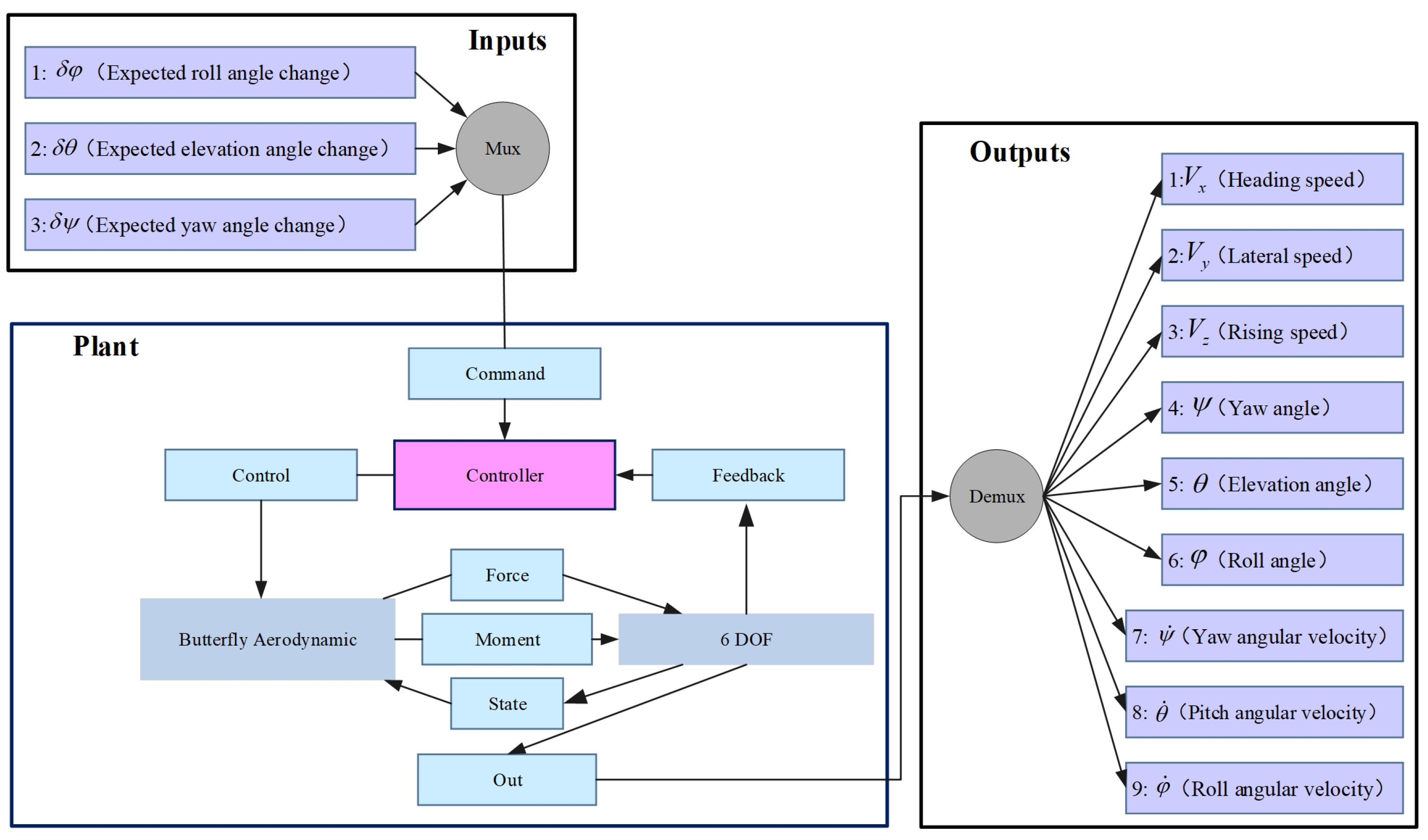 Machines 13 00829 g026
