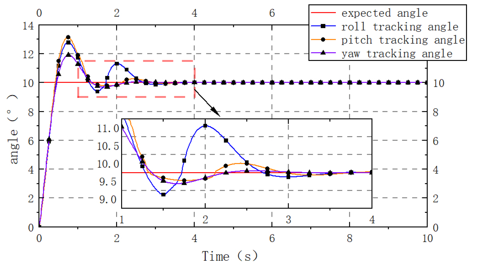 Machines 13 00829 g027